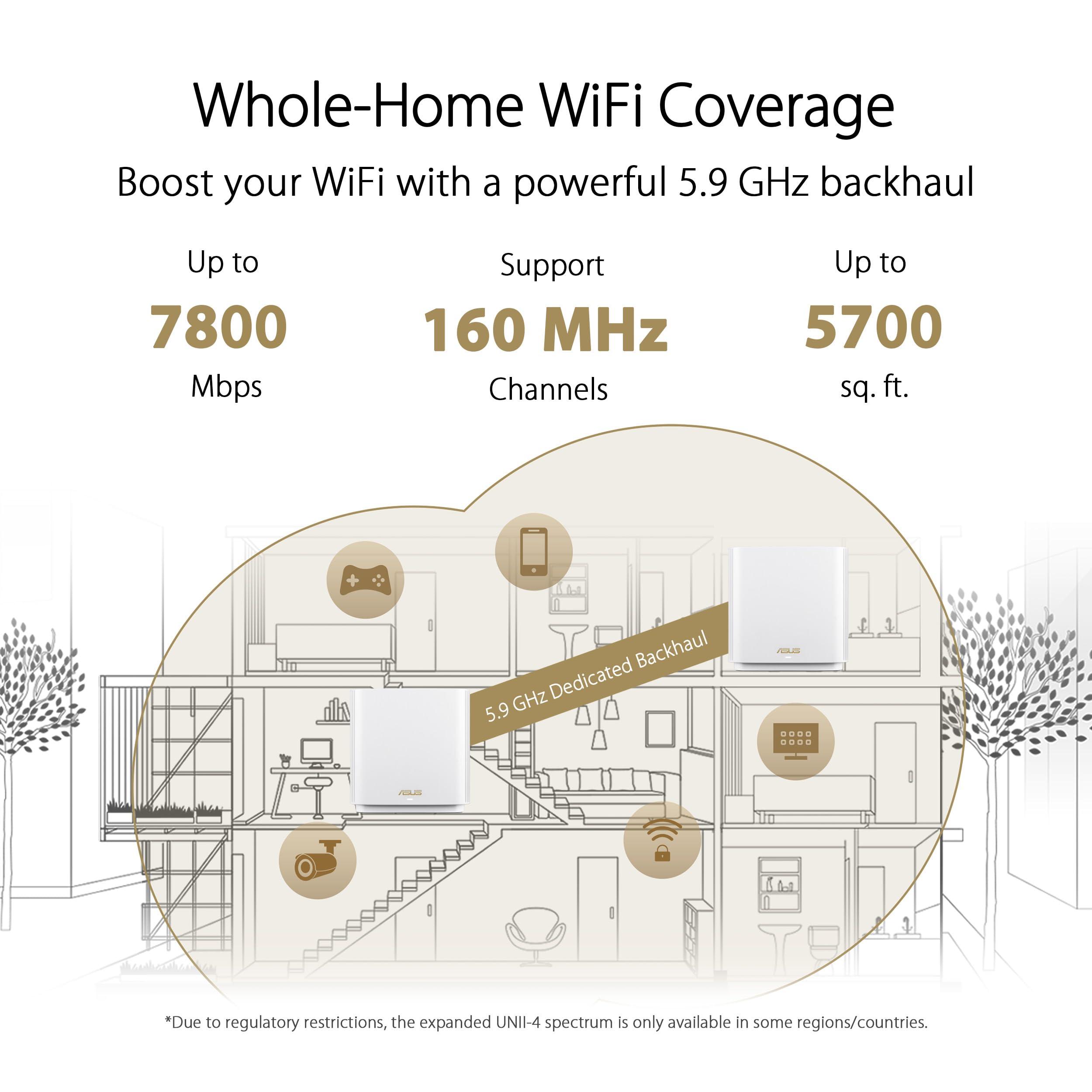 ASUS ASUS ZenWiFi XT9 AX7800 Tri-Band WiFi6 Mesh WiFiSystem (1Pack), 802.11ax, up to 2850 sq ft & 4+ Rooms, AiMesh, Lifetime Free Internet Security, Parental Controls, 2.5G WAN Port, UNII 4, White
