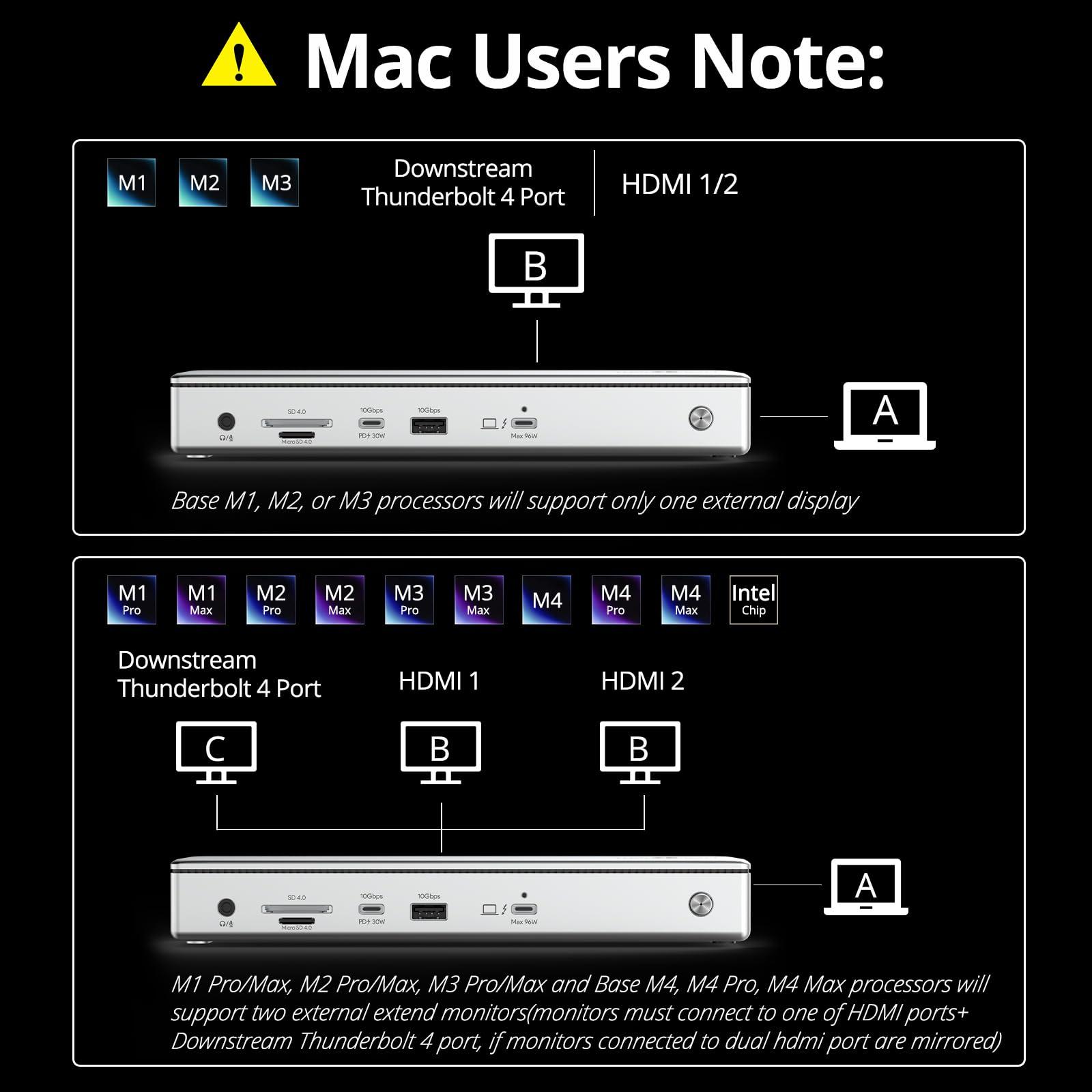 WAVLINK WAVLINK Thunderbolt 4 Hub with Dual HDMI 4K@60Hz,100W Charging, Thunderbolt Certified, 13-in-1 Thunderbolt 4 Dock Dual Monitor Single 8K Output for Windows or Mac, 4X USB, 2.5G Ethernet,SD/MicroSD