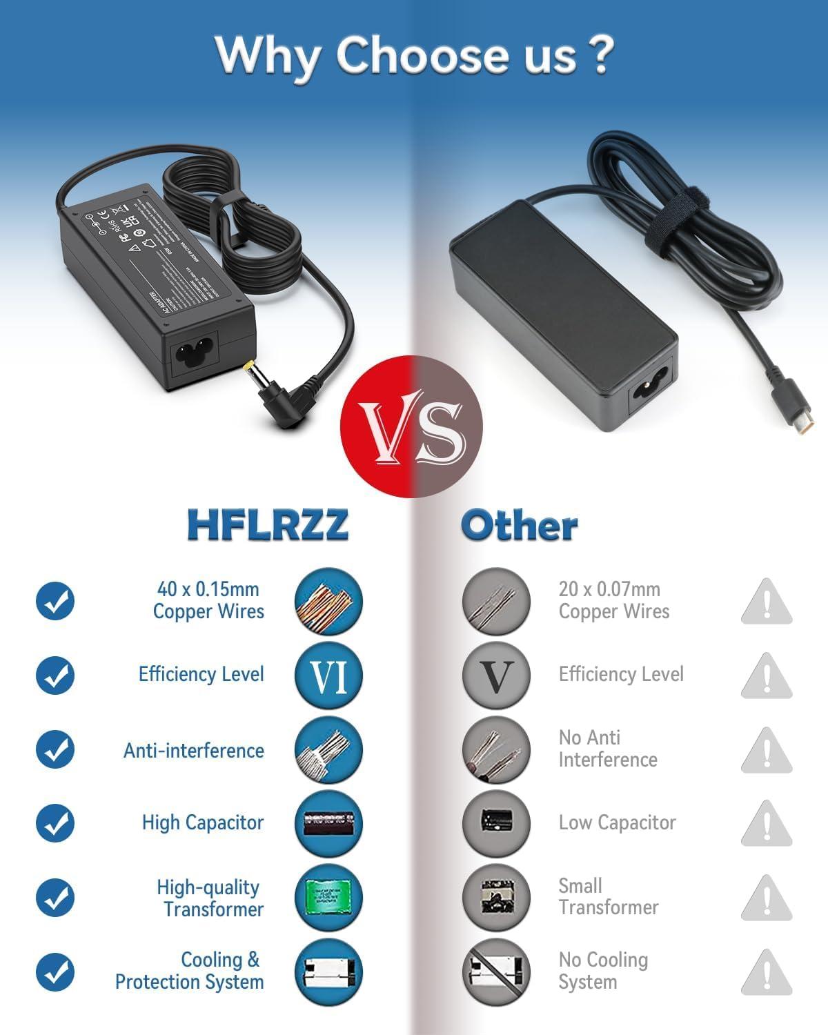 LJO-EEIH 19V Power Adapter for HP Monitor 20\" 21.5\" 23\" 23.8\" 25\" 27\"; 27xw 27xi 27er 23es 27es 25 24ea 25xw 25bw 25xi 22cwa 23xi 23bw 20xi Power Supply Cord Replacement