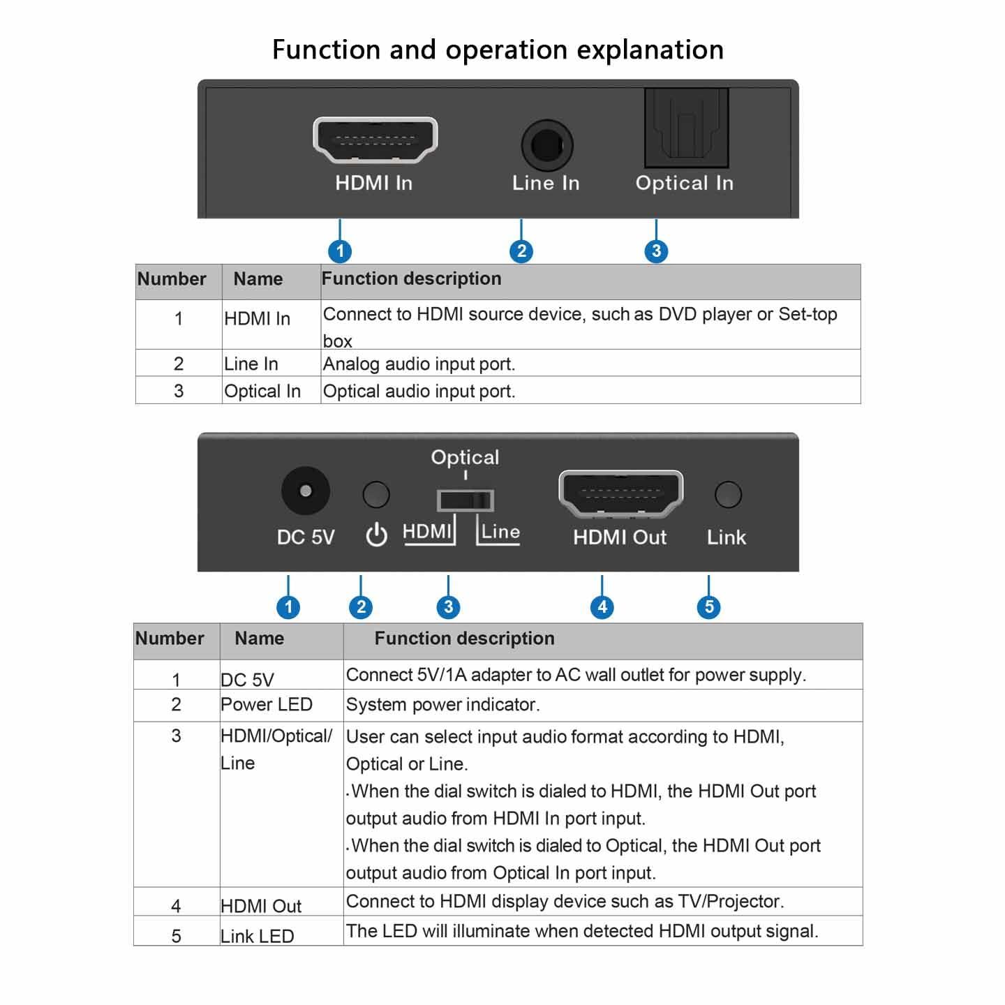 BUNGPUNG BUNGPUNG 4K@60Hz HDMI Audio Embedder Optical Digital SPDIF 3.5 mm L/R Analog Line Audio Inserter HDMI 2.0 HDCP 2.2 HDR CEC