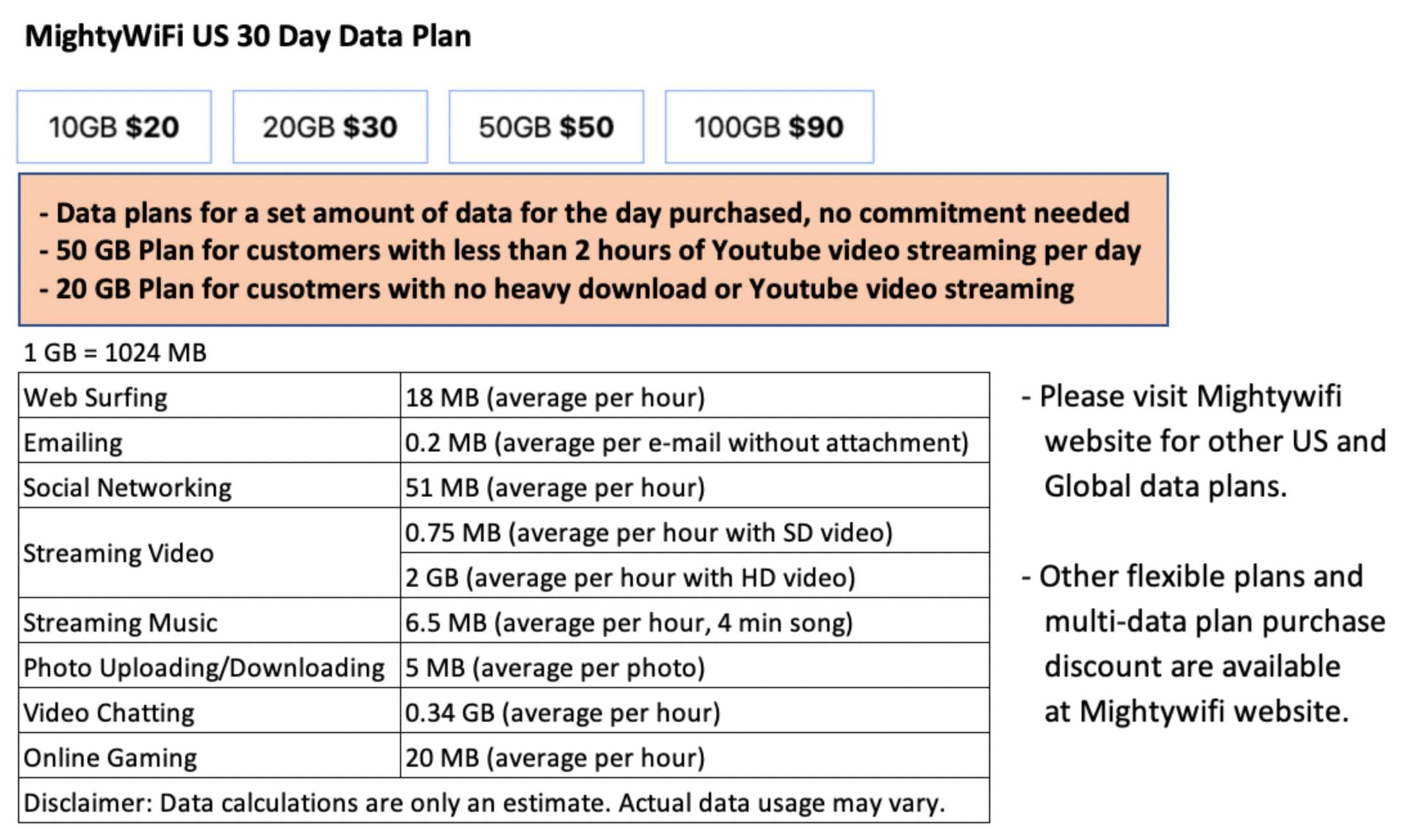 MIGHTYWIFI Travel Global WiFi Hotspot Portable Internet Router,Lowest Price for US Europe Asia Japan Korea Singapore China HK Int\'l Mobile Wireless Device No SIM Card (5GB US or 1GB Global*)