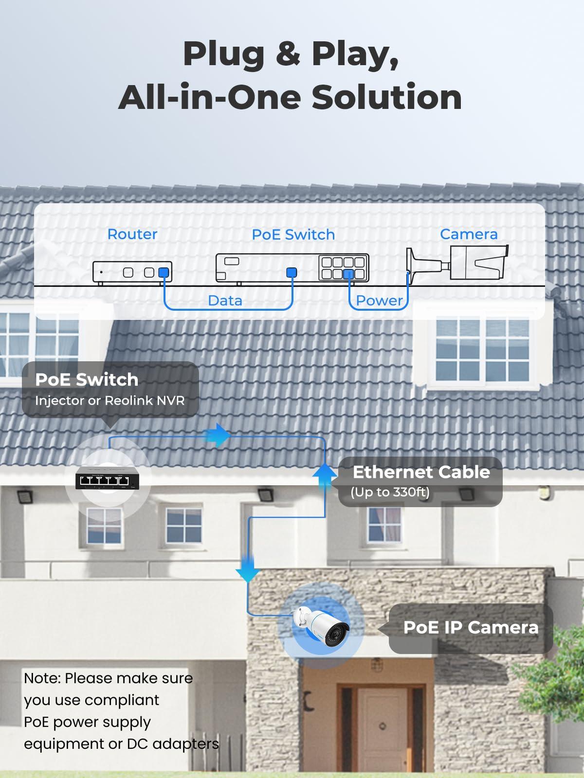 REOLINK Reolink PoE Commercial Security Camera System Business Bundle, 16 Channel 16 Camera 8MP Smart Person/Vehicle Detection, a 16CH NVR Pre-Installed with 4TB HDD(Include 8 x 18M Cat5 Cable)