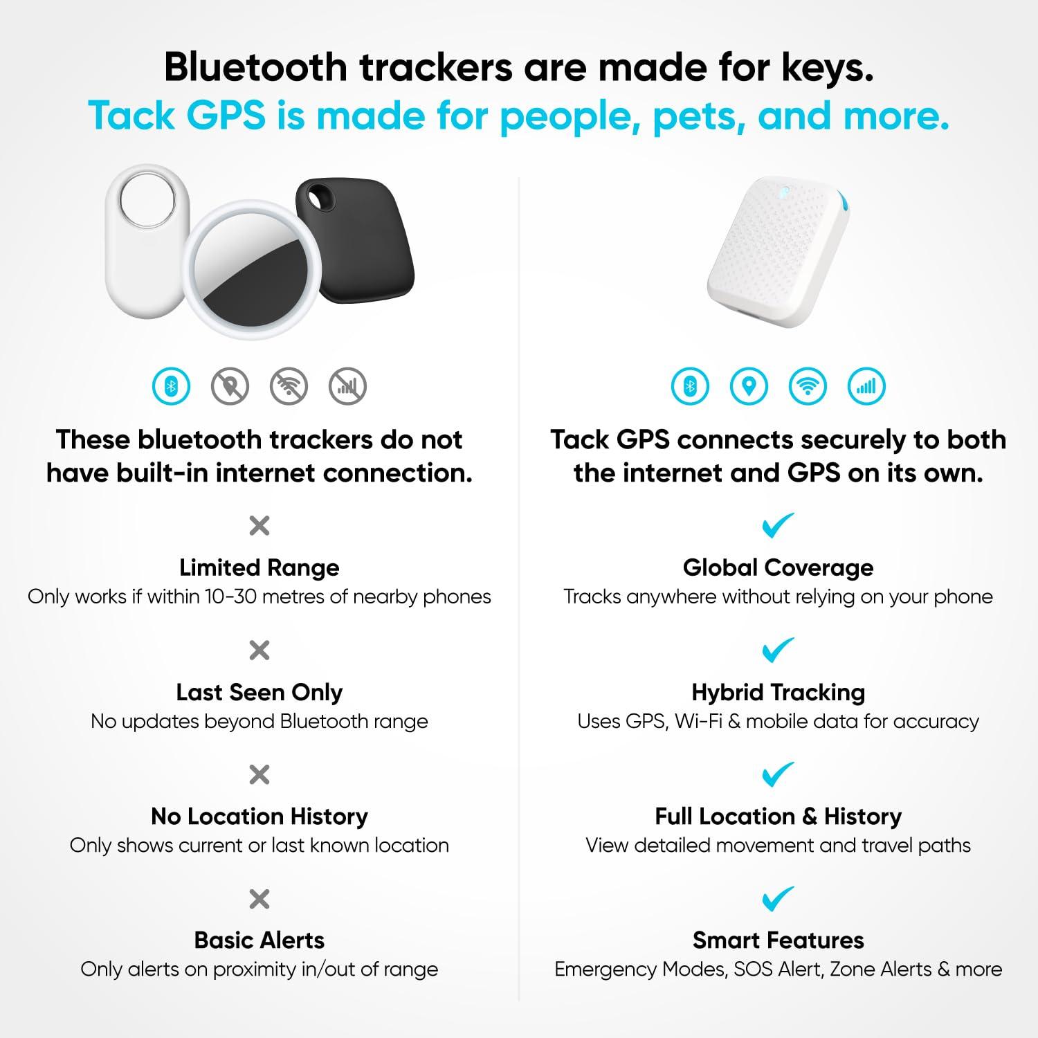 tack Tack GPS [Lowest Monthly fee| 30 Days Battery Life| FCC Certified] -Child, Kids, Pet, Dog, Cat, Elderly, Alzheimer, Car, Vehicle, Bike, Personal Tracking Device. GPS +WiFi +Cellular