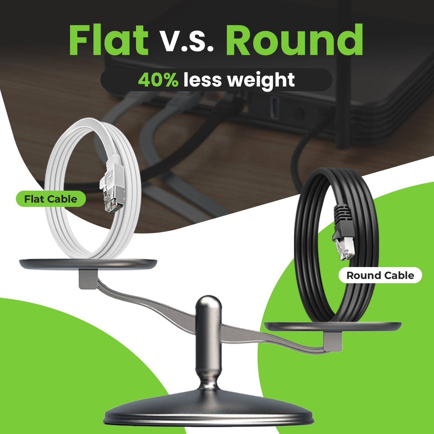 GEARit GEARit Cat 6 Outdoor Flat Ethernet Cable (50ft, White) Direct Burial Rated LLDPE Jacket - Indoor Cat6 Shielded FTP 10Gbps High Speed Gaming Computer Network RJ45 Snagless Patch Cord Internet