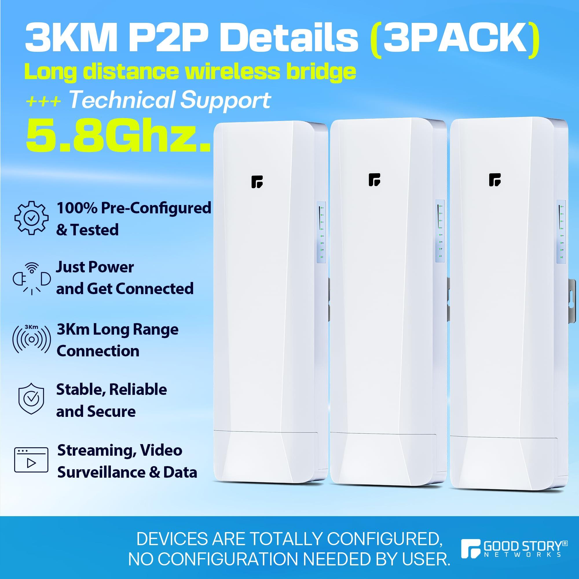GOOD STORY Wireless Bridge Point to Point/Multipoint 3 Pack, 5.8GHz Outdoor Wireless Bridge to Provide Network Communication for Shop, Barn, Garage Building, 3KM Long Distance Pre-configured Set. (3KM 3-Pack)