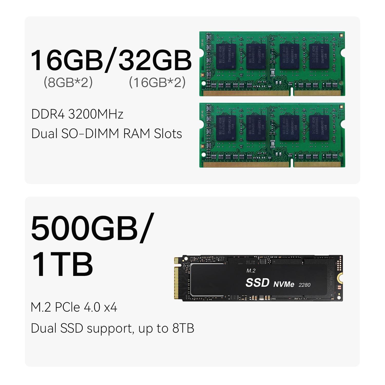 Beelink Beelink Mini PC, SEi12 Mini Computers Intel i5-12450H(Up to 4.4GHz) 8C/12T, Micro PC 16GB DDR4 RAM 1TB M.2 NVMe SSD, Desktop Computer 4K@60Hz/HDMI&DP/WiFi6/BT5.2/Gigabit Ethernet/HTPC/W-11 Pro