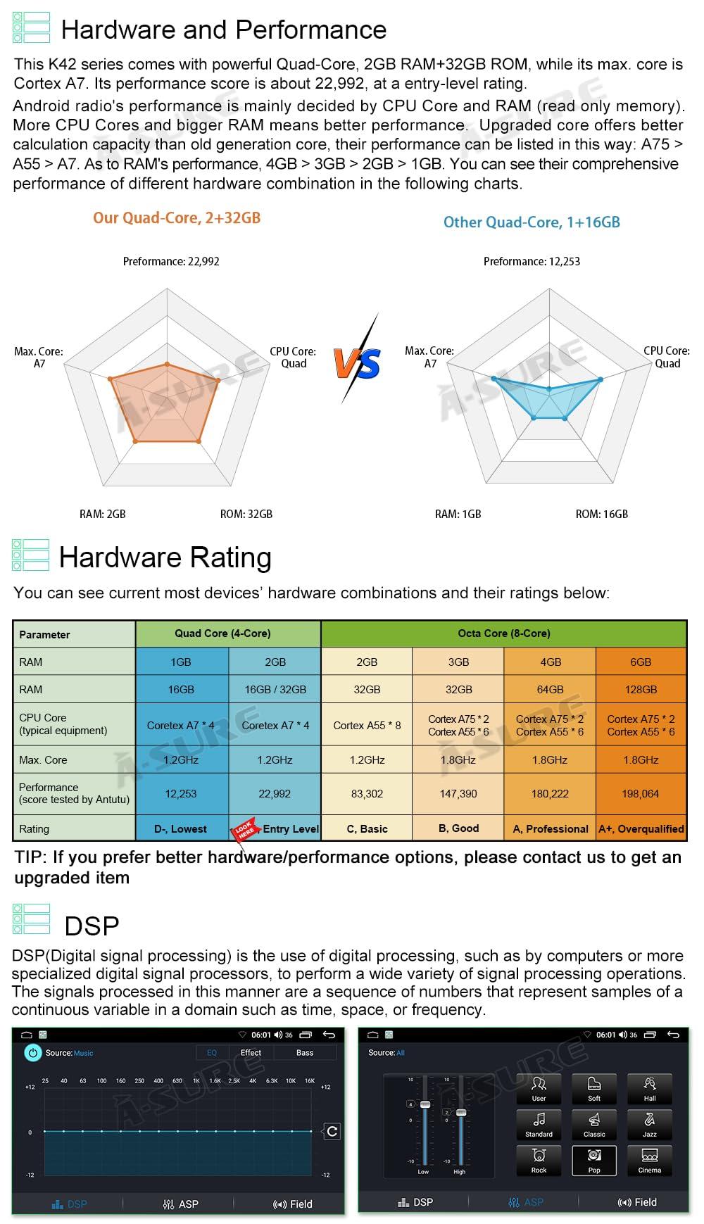 ASURE ASURE 9 inch Car Stereo Radio Upgrade for Fiat 500 500C 2007-2015 White,8Core 4G+64G Android System Car in-Dash GPS Navigation Unit with Carplay Android Auto,1280x720 Touchscreen Multimedia Player