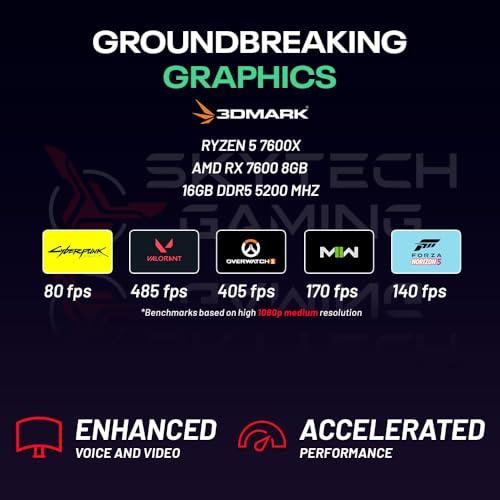 Skytech Gaming Skytech Archangel Gaming PC, Ryzen 5 7600X 4.7 GHz (5.3GHz Turbo Boost), AMD RX 7600 8GB GDDR6, 1TB SSD, 16GB DDR5 RAM 5200, 650W Gold PSU, Wi-Fi, Win 11 Home