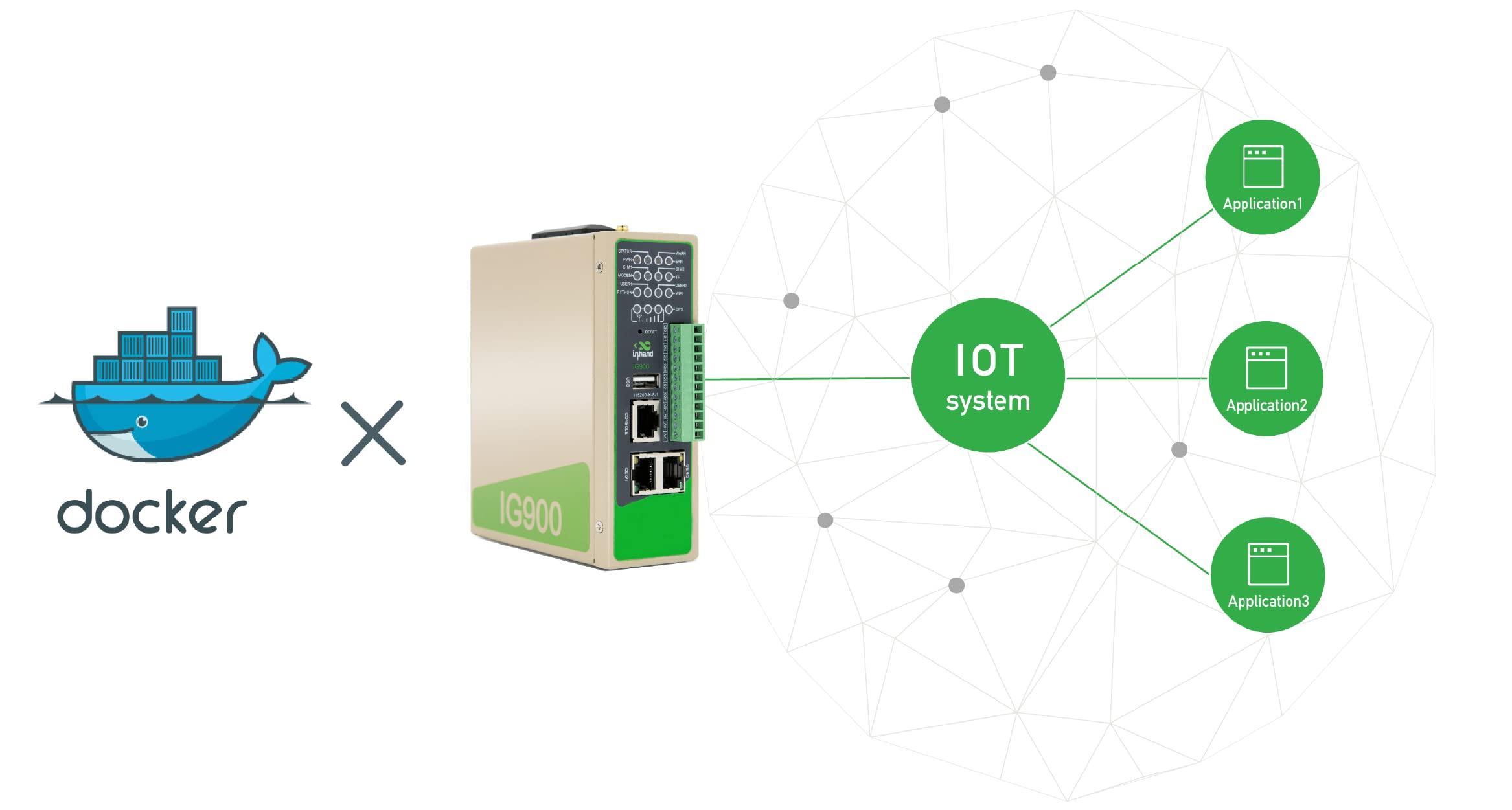 IoTInHand IG902 Industrial Edge Computing Gateway with Azure,AWS IoT Greengrass Qualified,LTE Cat6,ARM Cortex-A8 (1 GHz), DDR3 RAM,8GB eMMC, Support Python Development Platform, Docker Container (IO)