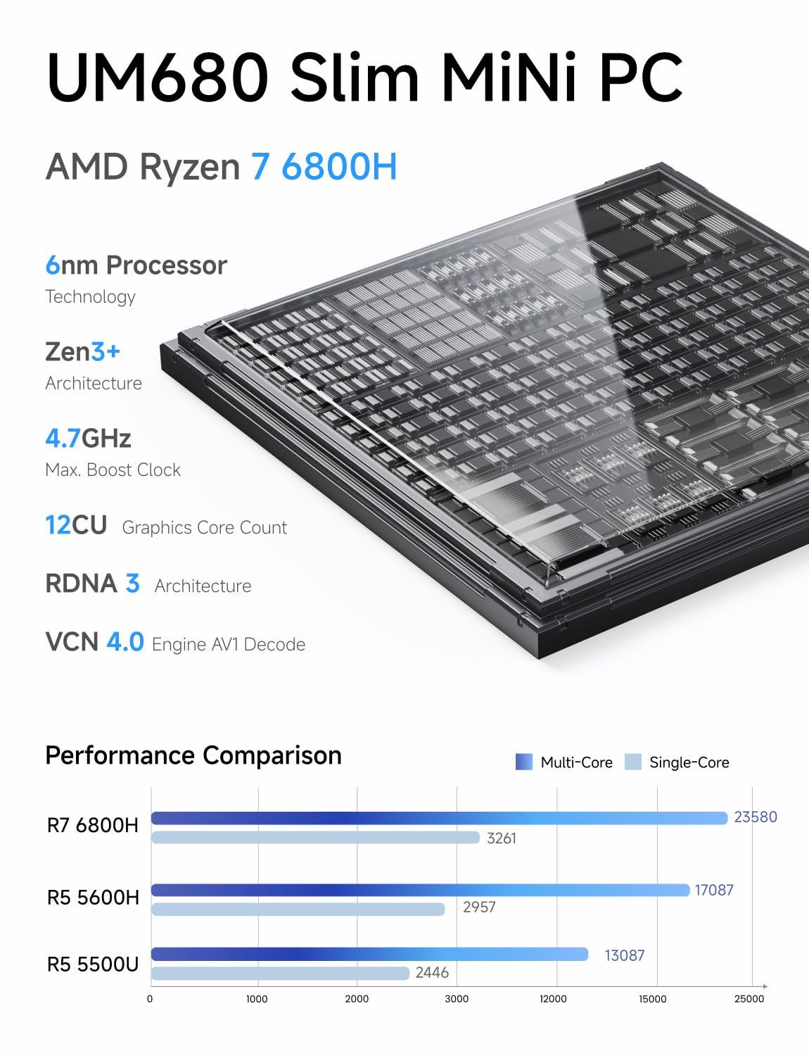 MINISFORUM MINISFORUM DeskMini UM680 Slim Mini PC AMD Ryzen 7 6800H Small PC, 16GB DDR5 RAM+1TB PCIe4.0 SSD, HDMI/DP/USB4 Outputs, 2.5G LAN, WiFi 6E, BT5, 4xUSB Port AMD Radeon 680M Graphics Small Form Factor