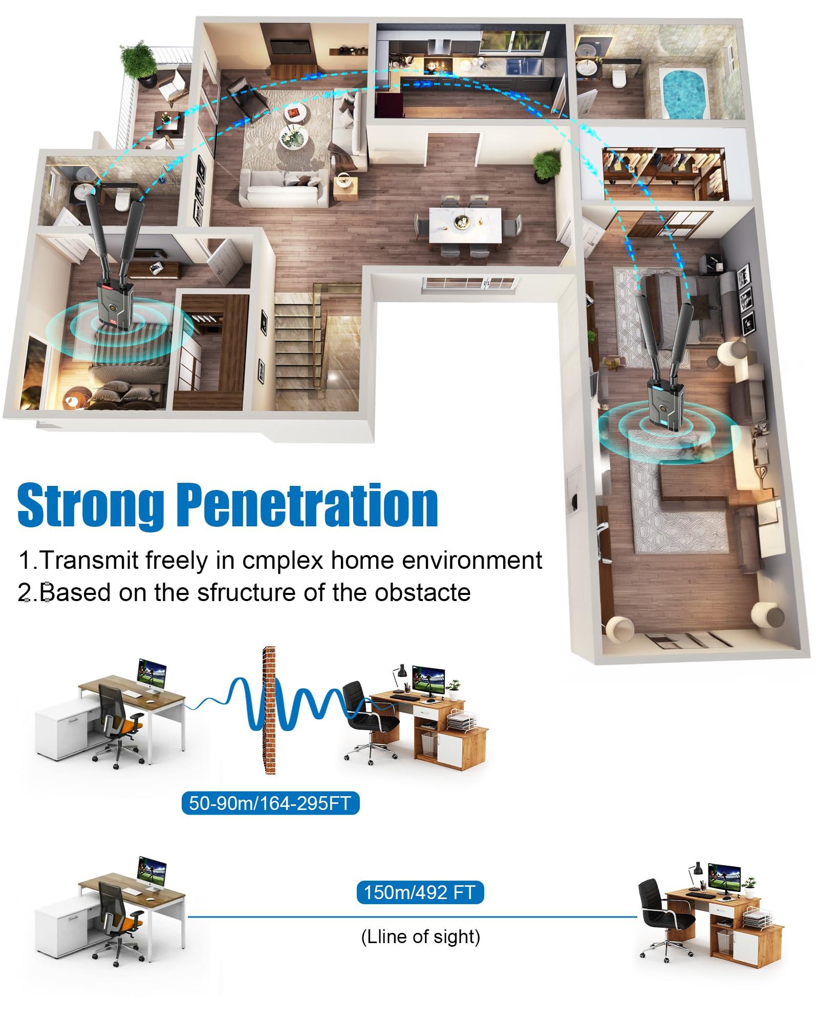 Tongtion Wireless HDMI Transmitter and Receiver 4K, 492FT Range Plug&Play HDMI Extender Kit, 5G HDMI Video Transmission System 4K Full HD for Streaming from DSLR/Laptop/Netflix/YouTube to TV/Projector