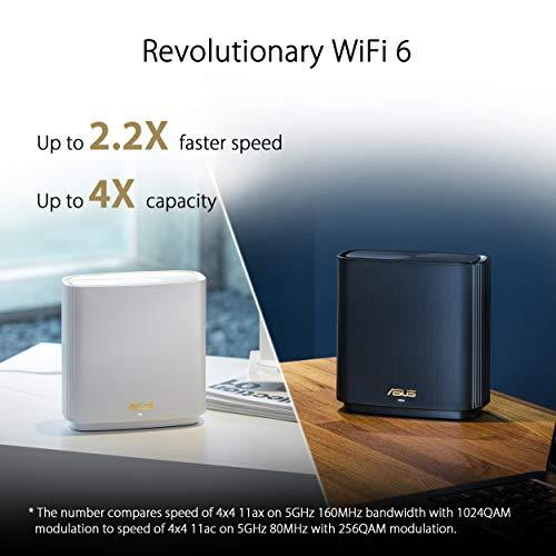 ASUS ASUS ZenWiFi AX6600 Tri-Band Mesh WiFi 6 System (XT8 1PK) - Whole Home Coverage up to 2750 sq.ft & 4+ rooms, AiMesh, Included Lifetime Internet Security, Easy Setup, 3 SSID, Parental Control, White