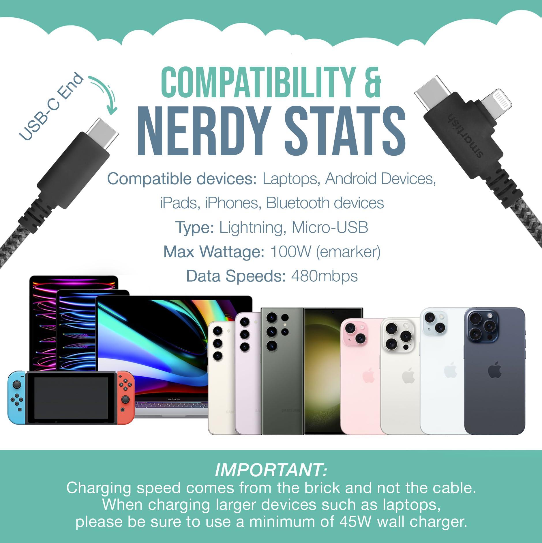 Smartish Smartish iPhone 16 Pro Max Wallet Case + USB C Lightning Cable Combo - 6 Foot Fabric Wrapped Fast Charging Cable + Hidden Card Slot Cover Compatible with Apple iPhone 16 Pro Max