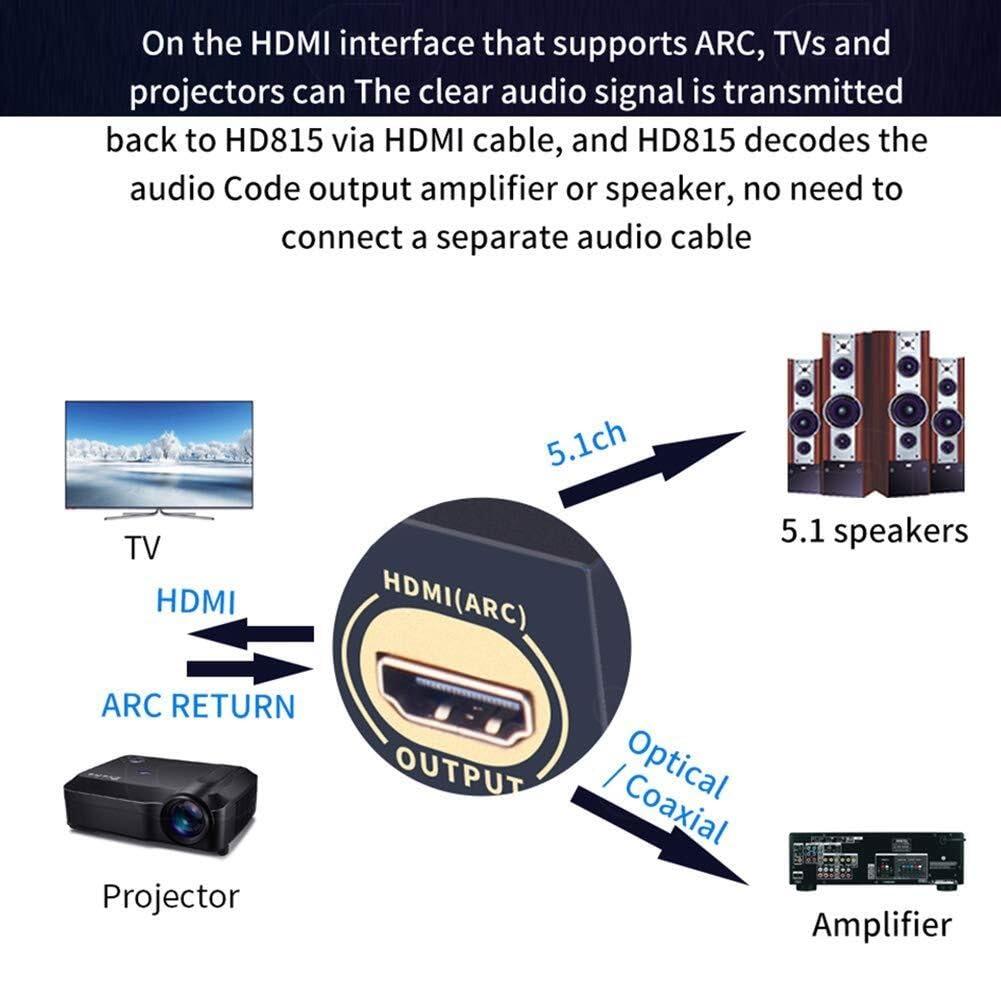 DirectNine Basics DirectNine Basics HDMI 5.1 Audio Converter Decoder DAC DTS AC3 FLAC APE 4K*2K HDMI Extractor Splitter Digital SPDIF ARC