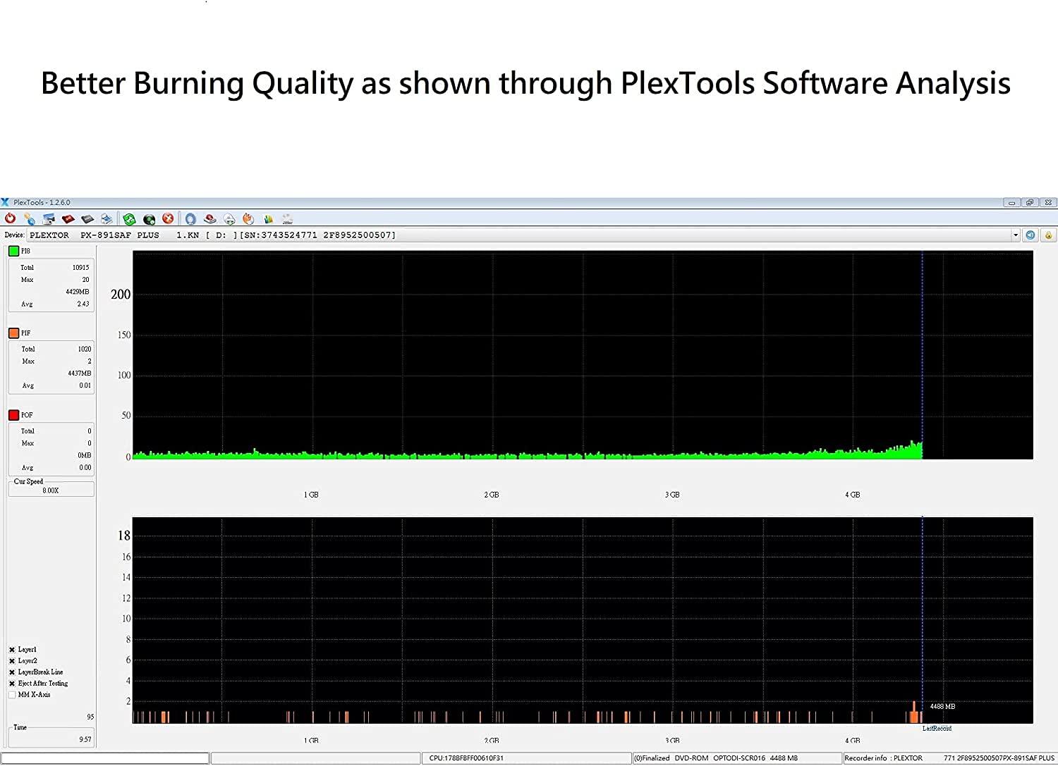 PlexCopier PlexCopier 1 to 3 Blu-ray BD BDXL M-Disc CD DVD Duplicator Copier Tower with Free Copy Protection