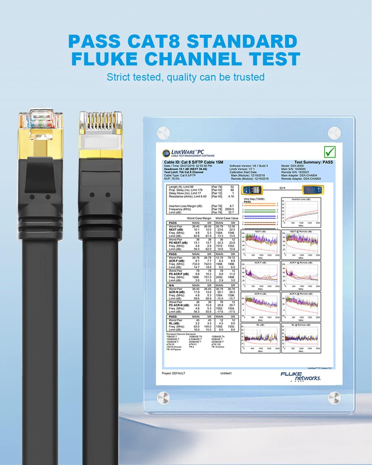 Yauhody Yauhody Ethernet Cable CAT8, Shielded Cable 10ft, Faster than CAT7 CAT6 CAT5e, High Speed 40Gbps 2000MHz SFTP Flat Internet Network LAN Cable for Gaming,Router,Modem,PC,Switches,Hub,PS5/4 (Black,10ft)