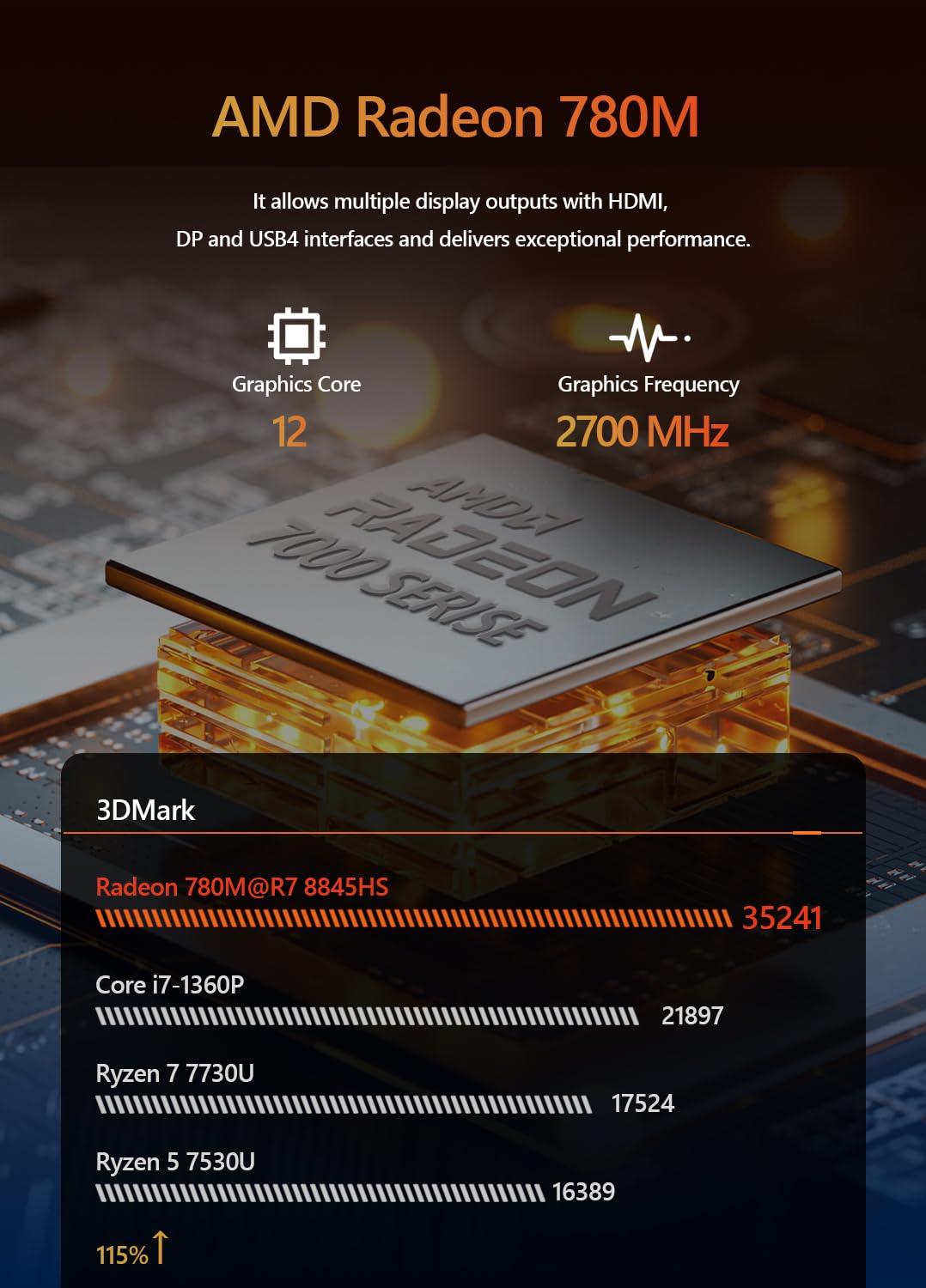 Maxtang Maxtang Barebone Mini PC Gaming Ryzen 8845HS [up to 5.1GHz] DDR5 5600MHz [up to 96GB] Ram M.2 2280 NVMe Quiet Mini Desktop Computer USBC4 Security Lock Shell White NO Ram NO SSD NO OS