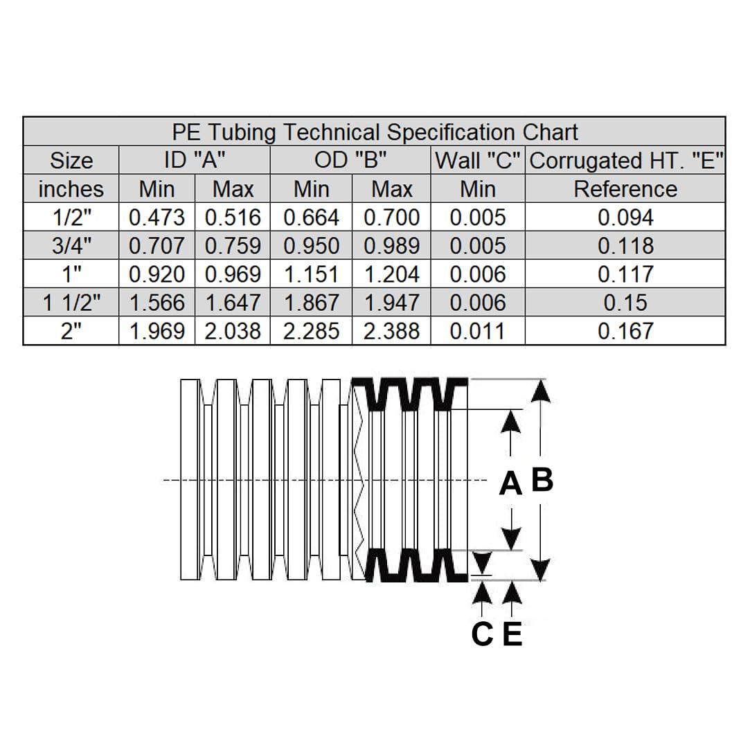 hydromaxx Flexible Polyethylene LDPE Non-Split Corrugated Wire Loom Tubing (1\" Dia. x 100 ft, Yellow)