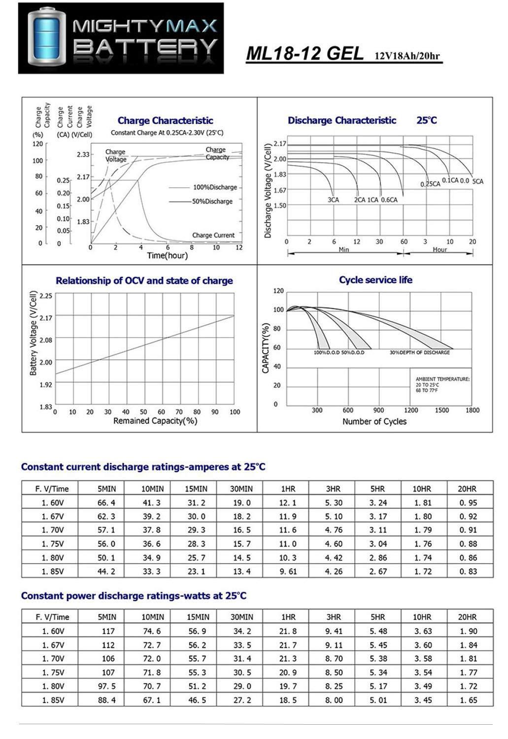 Mighty Max Battery Mighty Max Battery 12V 18AH GEL Battery Replaces ADT Security Alarm 476746-4 Pack
