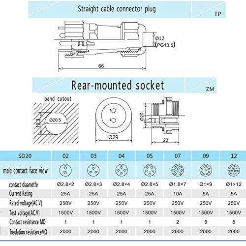 SZJELEN SZJELEN SD20 20MM 7Pin Panel Mount Waterproof Connector Plug + Socket, Cable Gland Cap Connector IP67 (7Pin, Plug (Male) + Socket (Female))