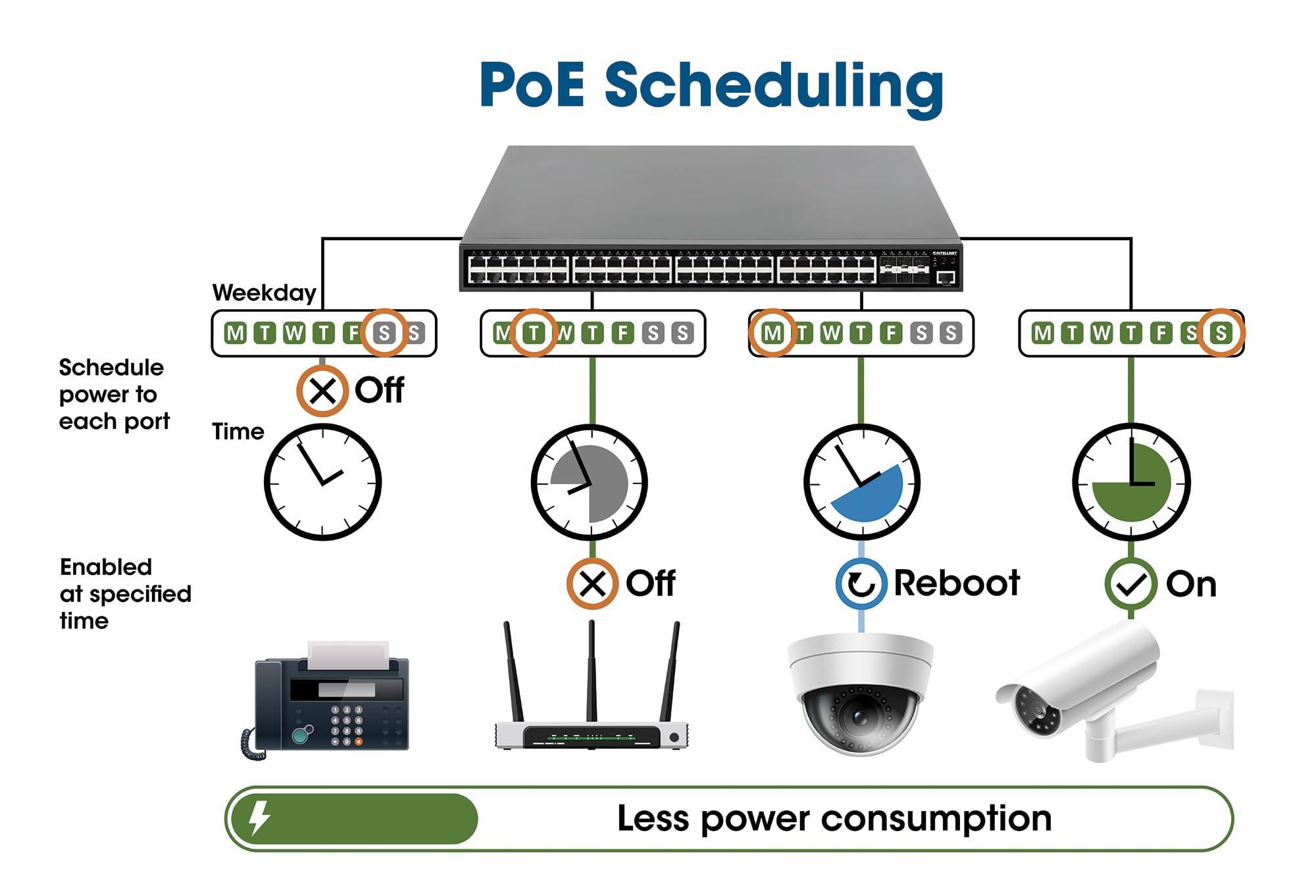 Intellinet Intellinet 24-Port Gigabit Ethernet PoE+ Web-Managed Switch with 4 Gigabit Combo Base-T/SFP Ports, 370W, Endspan, 19" Rackmount - 561426