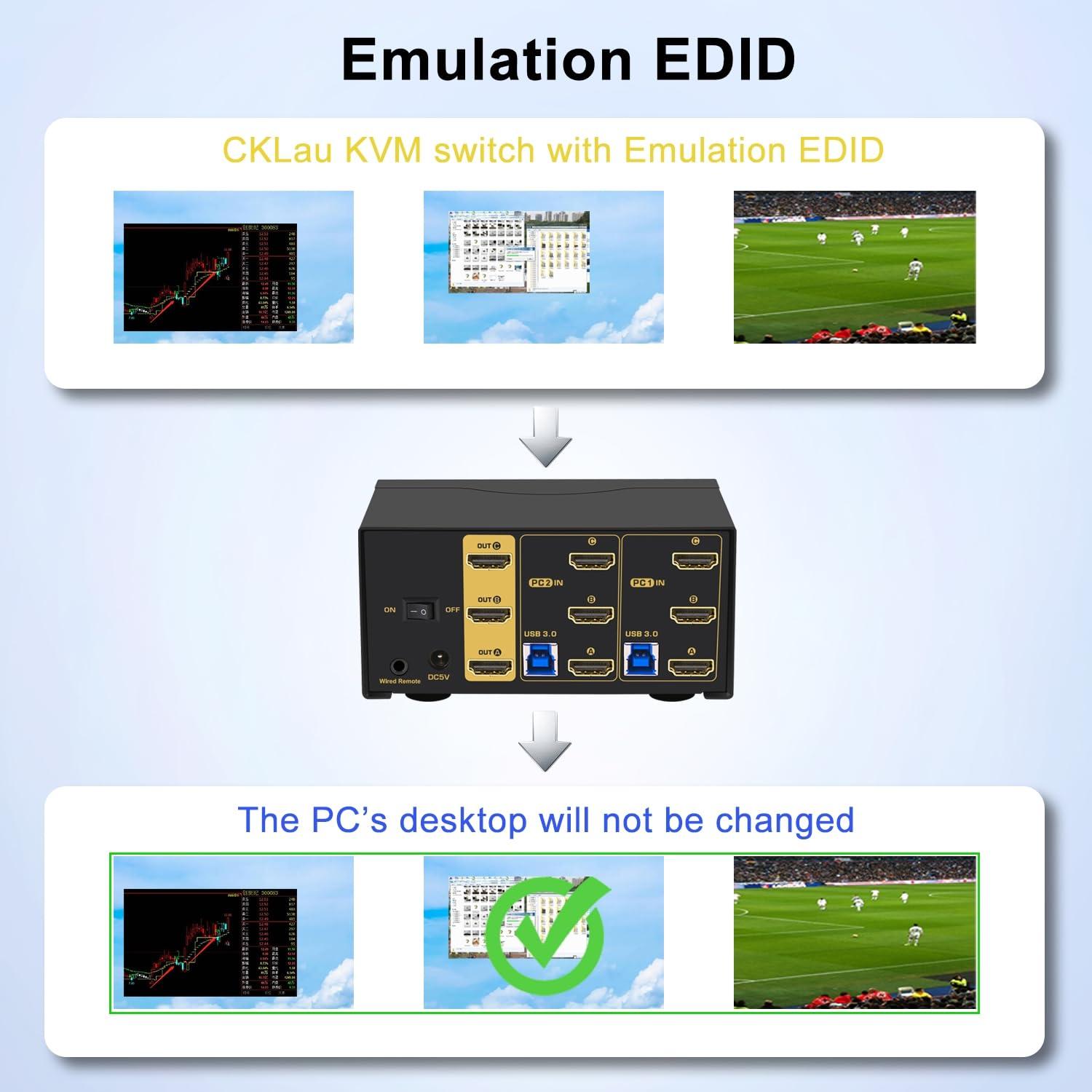 CKLau CKLau 2 Port Triple Monitor KVM HDMI Switch 8K@60Hz, 4K@144Hz for 3 Monitors 2 Computers Share Keyboard and Mouse Support Emulation EDID, Hotkey Function, HDMI 2.1, HDR
