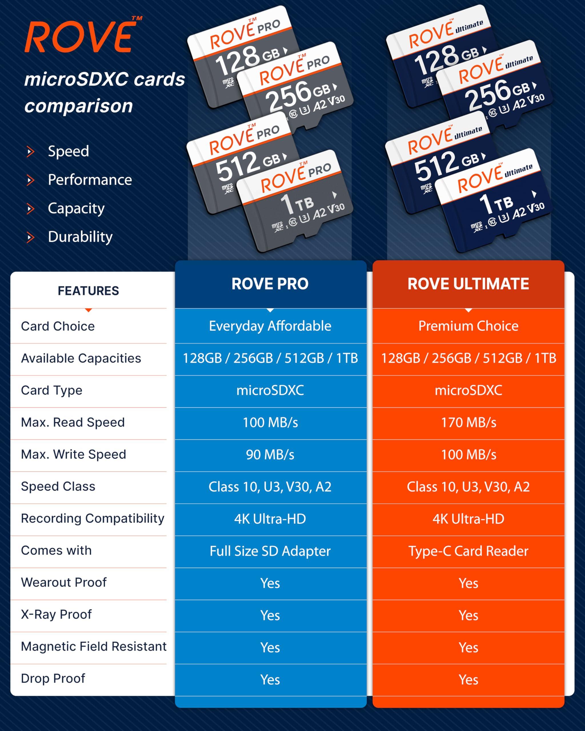 ROVE ROVE PRO 1TB Micro SD Card microSDXC Memory Card with Full-Size SD Adapter 100MB/s Read Speed, C10, U3, V30, 4K, A2 for R2-4K Dual Dash Cam, Android Smart Phones, Tablets, Games