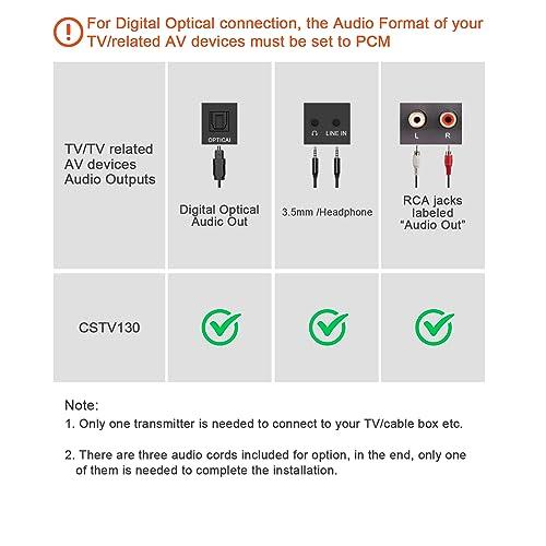 Coby Coby Wireless Hearing Amplifier & TV Audio Speaker - Portable Bluetooth TV Listening Device for Seniors and Hearing Impaired 100 Ft. Range, 8-HR Playback, 2.4gHz Transmission