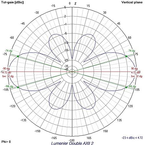 Lumenier Lumenier Double AXII 2 Long Range 5.8GHz Antenna (LHCP) - 0.7
