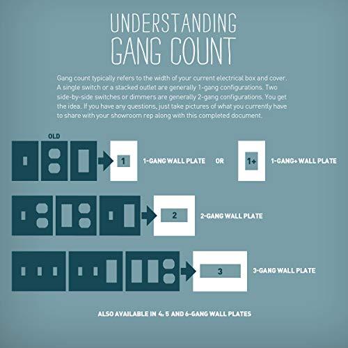 adorne Legrand adorne Gloss White-on-White, 1-Gang + Wall Plate, AWP1G3WHW4