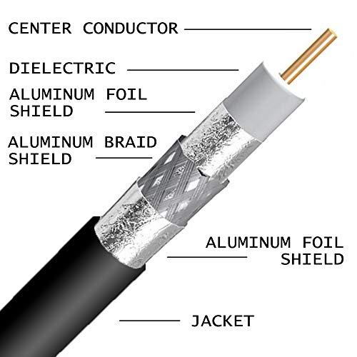 PHAT SATELLITE PHAT SATELLITE INTL, 3GHz RG11 Direct Burial Coaxial Cable 3X Shields 77%, Gel Coat Braid Protection, 14AWG Core, 75 Ohm, Outdoor Satellite CATV Broadband Internet Coax, Made in USA (1000 ft, Black)