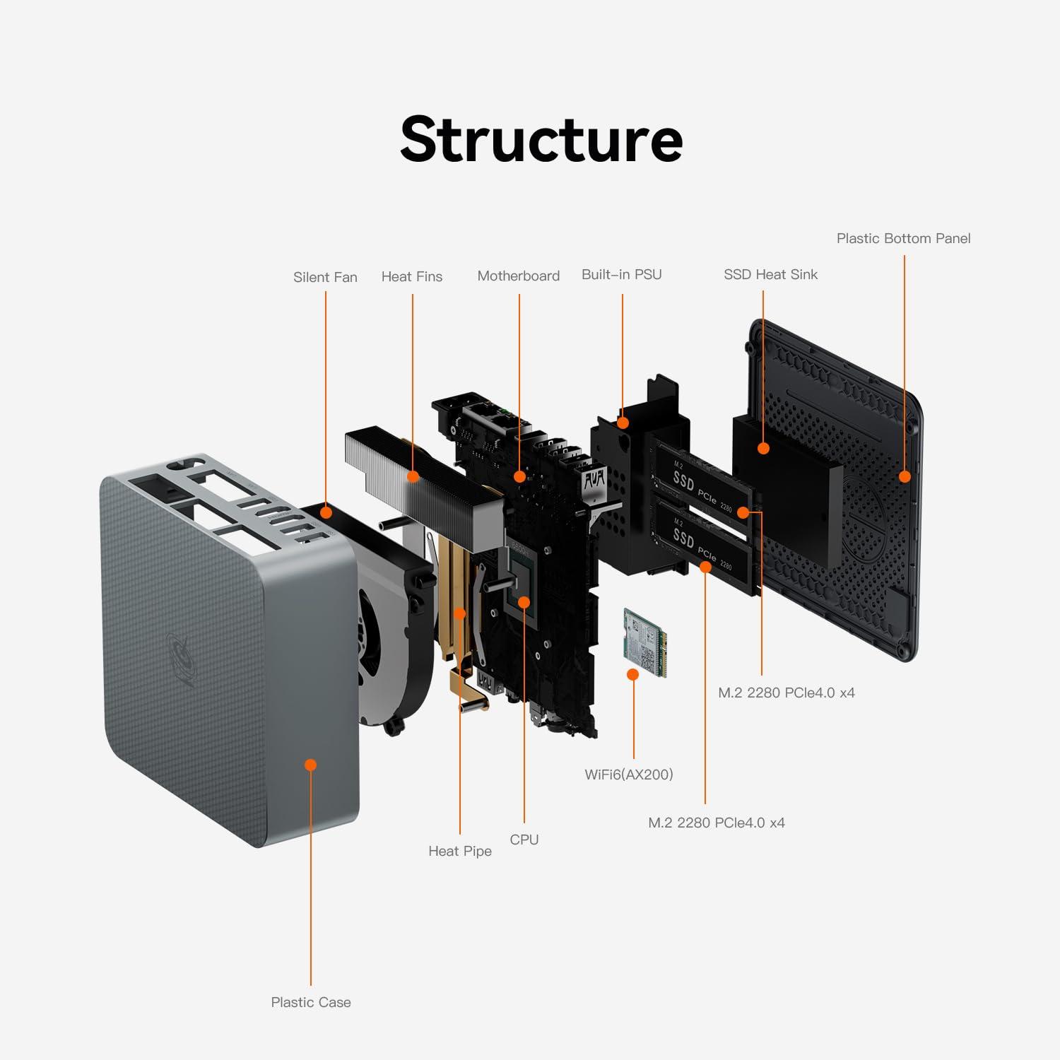 Beelink Beelink EQR6 Mini PC, AMD Ryzen 7 6800H(Up to 4.7GHz) 8C/16T, Mini Computer 32GB LPDDR5 RAM 500GB NVMe SSD, Micro Desktop PC 4K@60Hz Dual HDMI/BT5.2/WiFi 6 for Office/Home/Ai Copilot