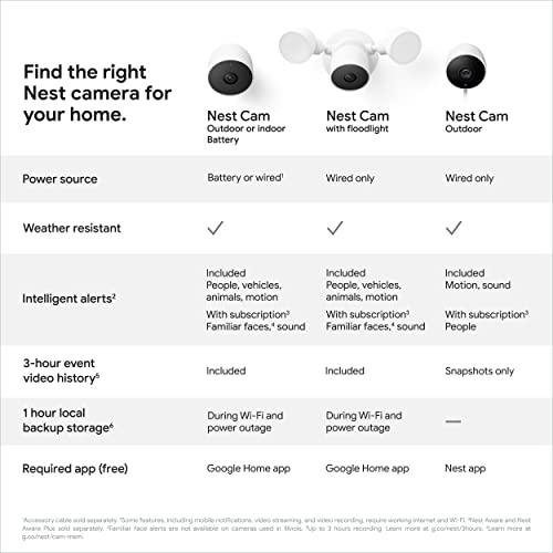 Google Google Nest Cam Outdoor - 1st Generation - Weatherproof Camera - Surveillance Camera with Night Vision - Control with Your Phone
