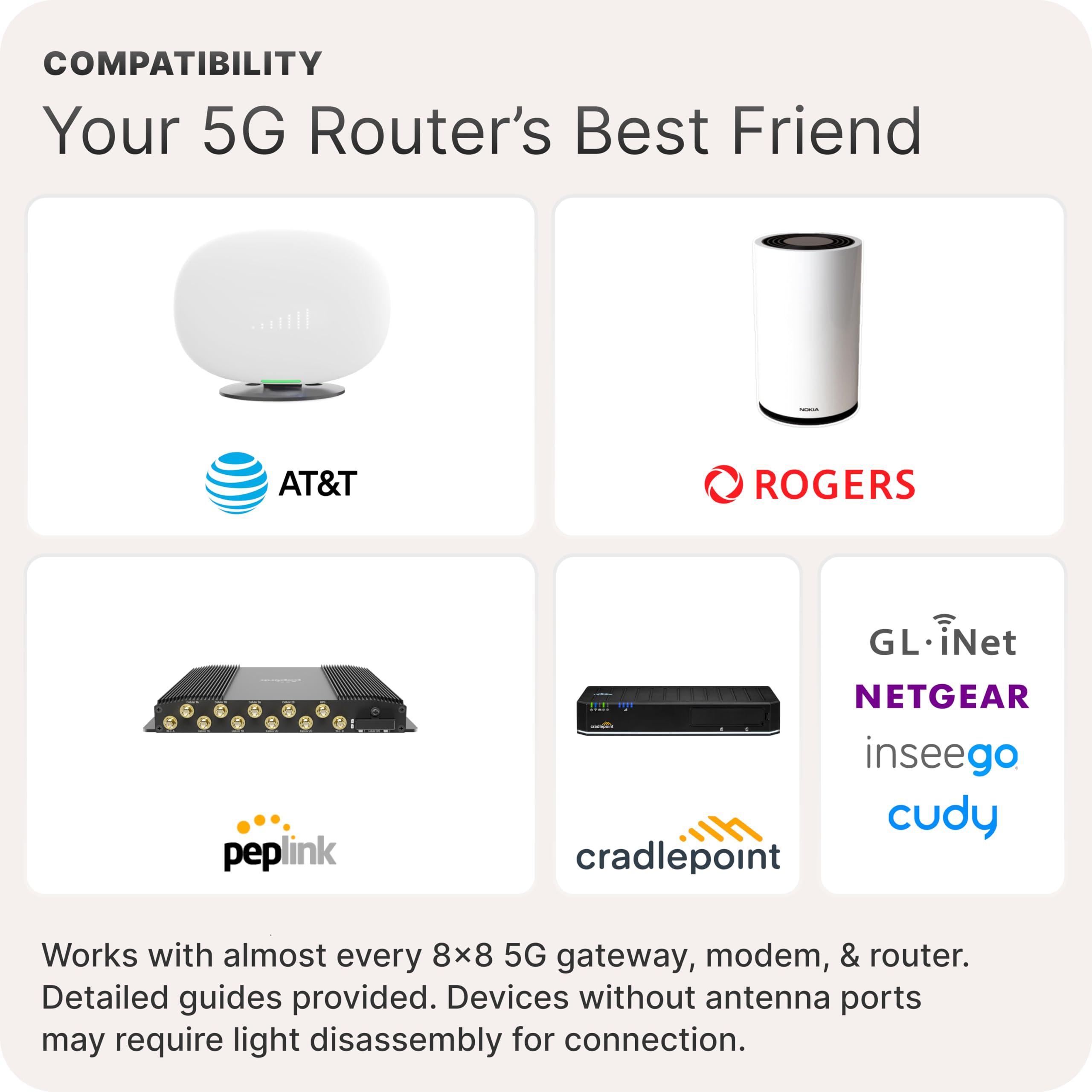 Waveform Waveform QuadMini Duo: 8x8 MIMO Low-Profile Antenna Kit | External Antenna for 4G/5G Routers & Gateways | for T-Mobile Home Internet, Verizon, AT&T Air | 10 SMA Cable, U.FL Adapters, Window Entry