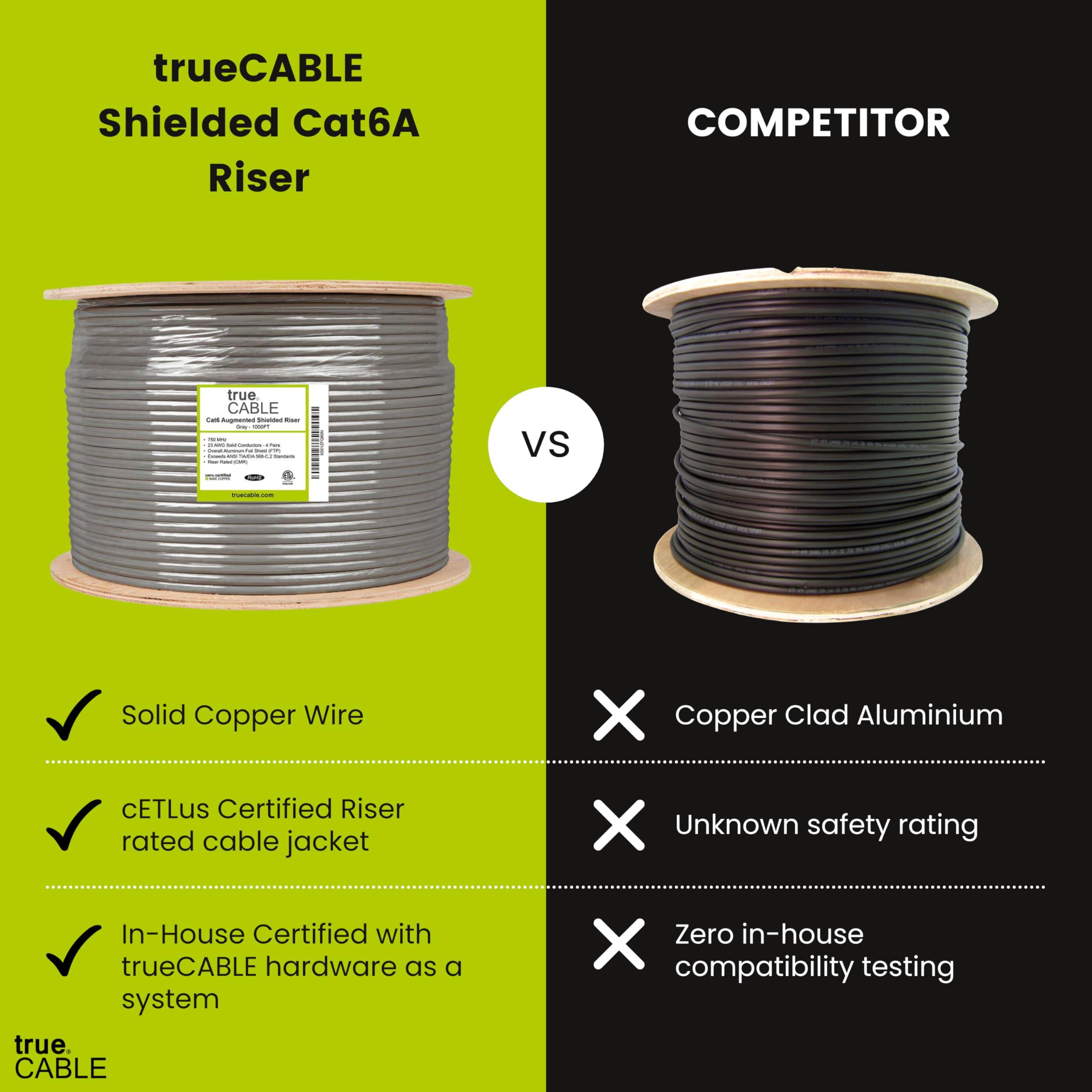 TRUE CABLE trueCABLE Cat6A Shielded Riser (CMR), 1000ft, Gray, 23AWG Solid Bare Copper, 750MHz, PoE++ (4PPoE), ETL Listed, Overall Aluminum Foil Shield (F/UTP), Bulk Ethernet Cable