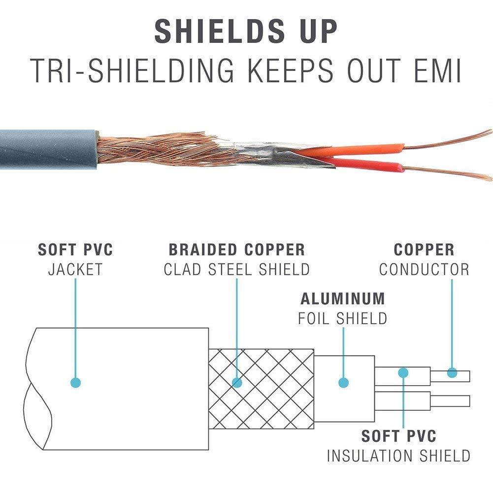 QKIIP Replacement Audio Cable Cord Wire with in line Microphone and Control for Beats Solo/Studio/Pro/Detox/Wireless/Mixr Headphones Grey