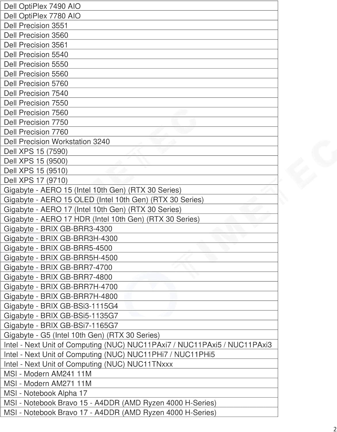 Timetec Timetec 128GB KIT(4x32GB) DDR4 3200MHz PC4-25600 Non-ECC Unbuffered 1.2V CL22 2Rx8 Dual Rank 260 Pin SODIMM Compatible with AMD and Intel Gaming Laptop Notebook PC Computer Memory RAM Module Upgrade