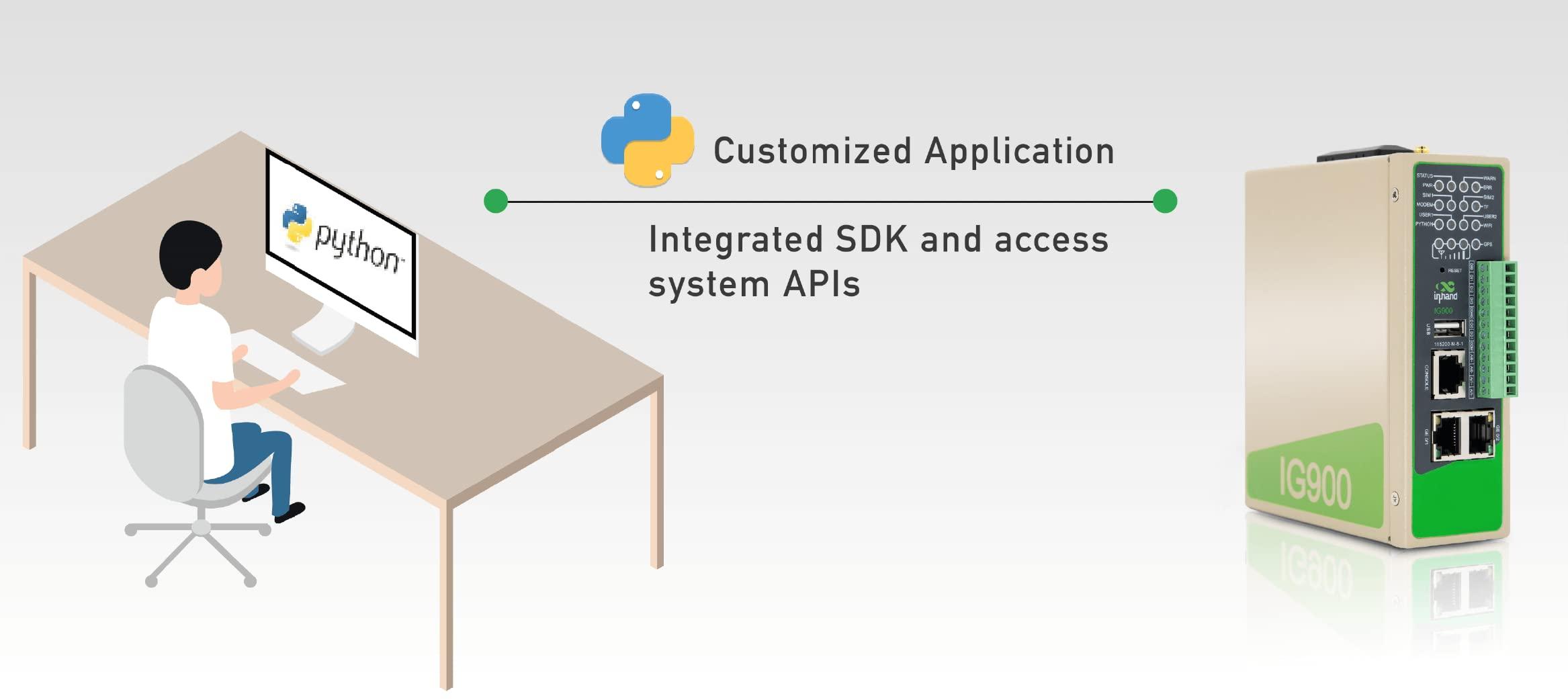 IoTInHand IG902 Industrial Edge Computing Gateway with Azure,AWS IoT Greengrass Qualified,LTE Cat6,ARM Cortex-A8 (1 GHz), DDR3 RAM,8GB eMMC, Support Python Development Platform, Docker Container (IO)