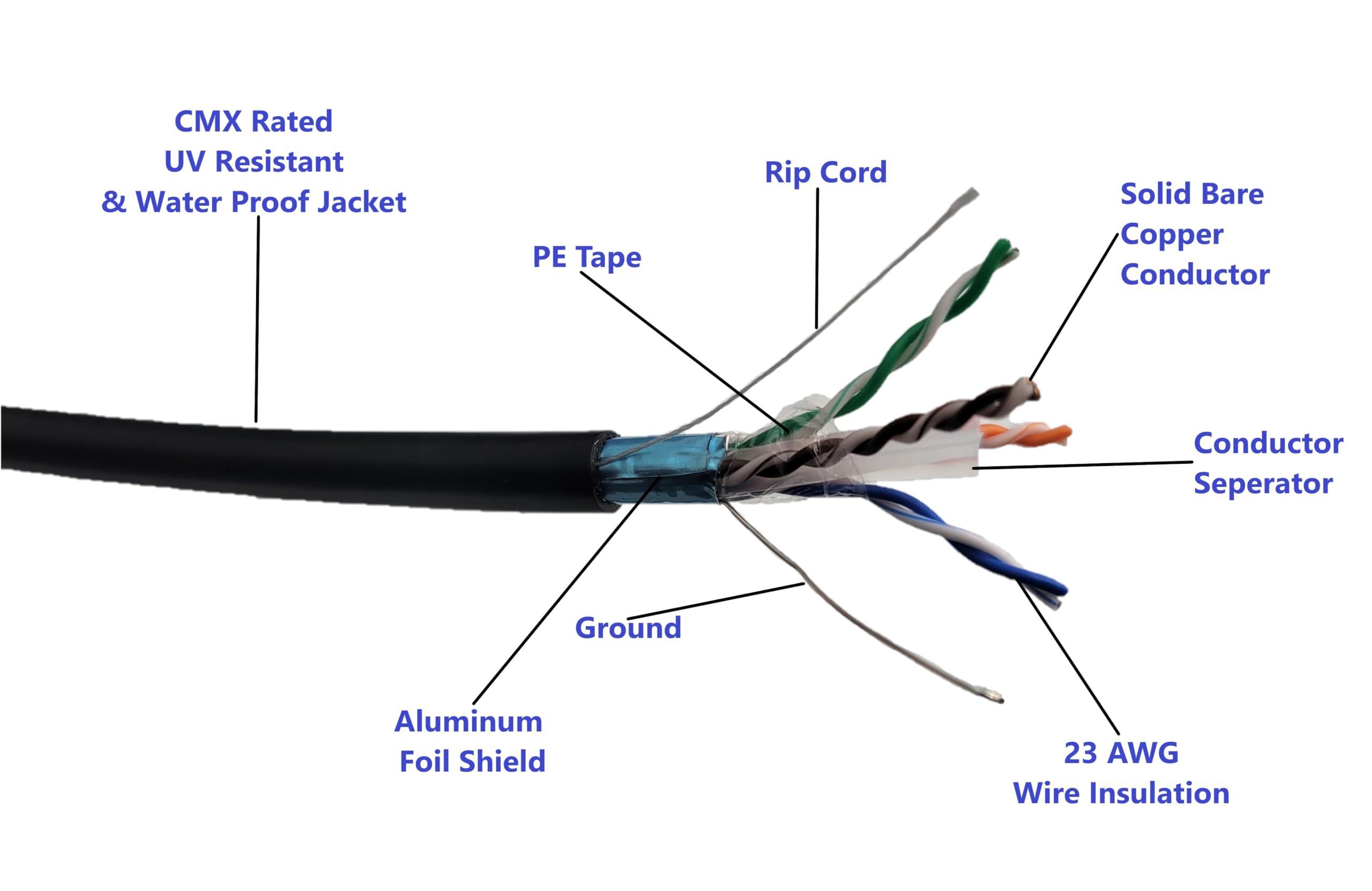 MICRO CONNECTORS MICRO CONNECTORS 1000 Feet CAT 6E Shielded Solid Direct Burial Outdoor Bulk (23AWG) Cable-Black (TR4-560EB-DB)