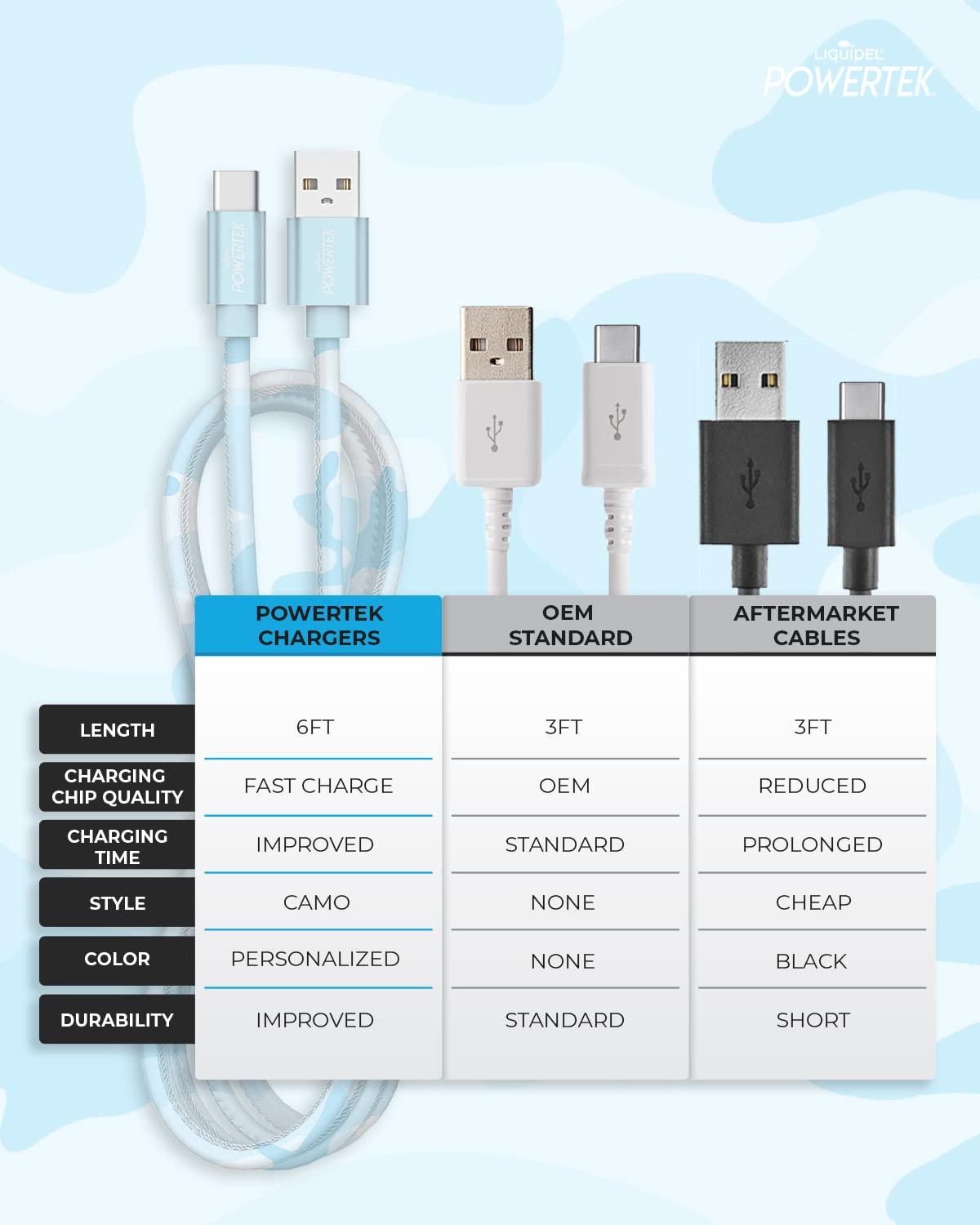 LIQUIPEL LIQUIPEL USB Type C Cable 6ft, USB A 2.0 to USB-C Fast Charger Extra Long Durable, Camo Color Cables (Blue)