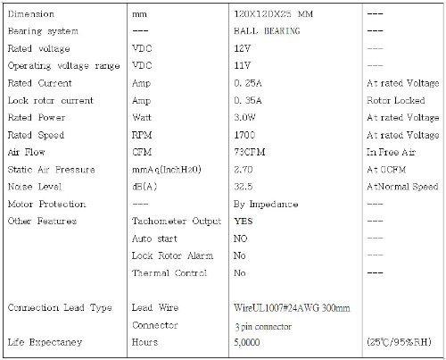coolerguys Coolerguys Dual Ball Bearing 12v 3pin Fan (120x25mm, Medium Speed)
