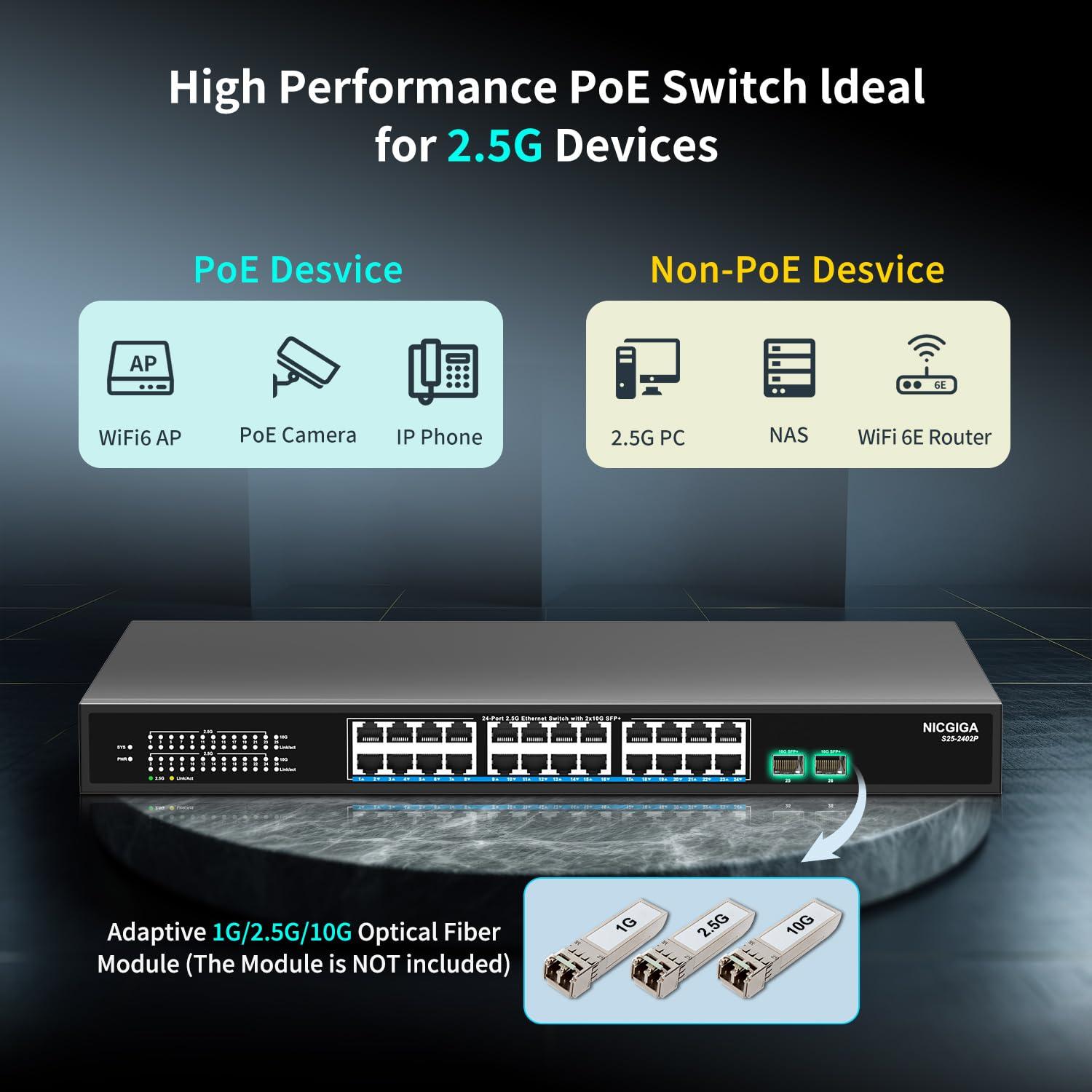 NICGIGA 24 Port 2.5G PoE Switch Unmanaged with 24 Port 2.5Gb Base-T PoE+@400W + 2 x 10G SFP+ Uplink, NICGIGA 26 Port 2.5Gbe IEEE802.3af/at Power Over Ethernet Switch, Support WiFi6 AP, NAS, 4K PoE Camera NVR.
