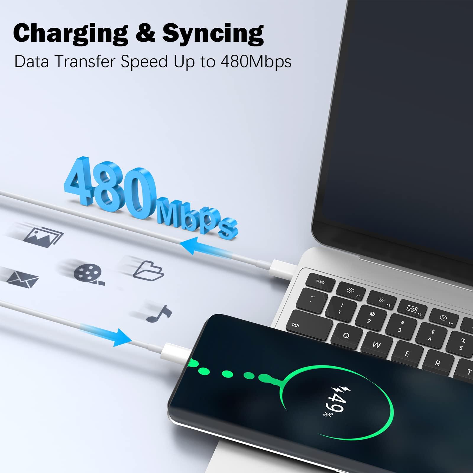 BlueOrigin Mac Book Pro Charger - 120W USB C Fast Charger Adapter Compatible with MacBook Pro & MacBook Air 13, 14, 15, 16 inch, iPad Pro, Samsung Galaxy and All USB C Device