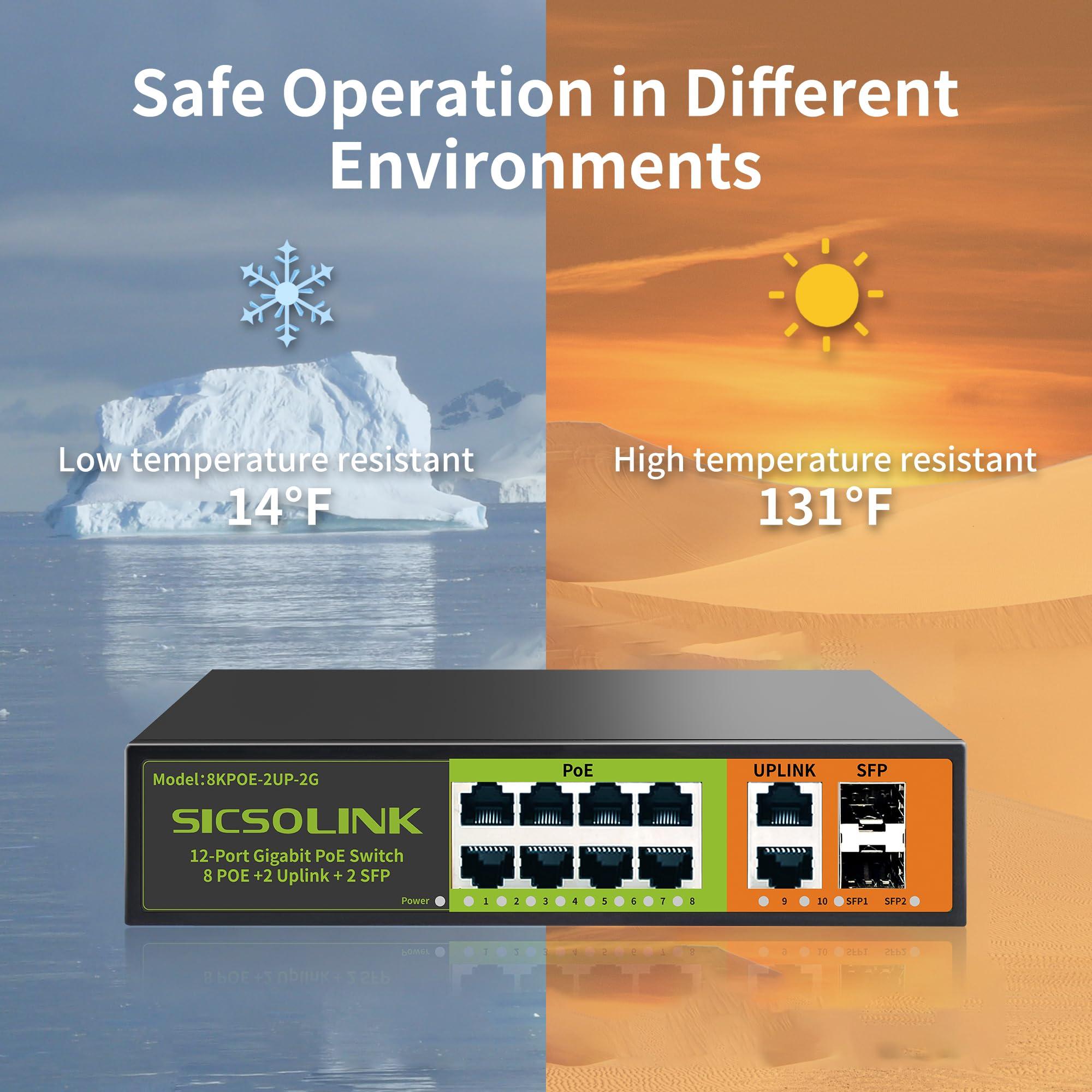 SICSOLINK 8 Ports Gigabit PoE Switch with 2 Uplink & 2 SFP Ports,1000Mbps PoE Ethernet Unmanaged Network Switch,120W, Plug & Play, Suitable for Access Point-AP and PoE Surveillance Camera