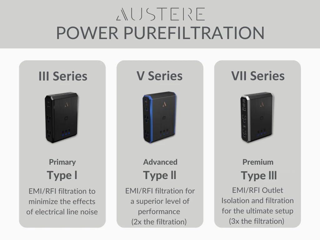 AUSTERE Austere III Series Outlet Extender Wall Charger, 4 Wide Outlets Surge Protector Power Strip, 1 USB C & 1 USB A 2.4 amp Ports | 2500 Joules Multi Plug, EMI/RFI Filtering, 4 Year Component Guarantee