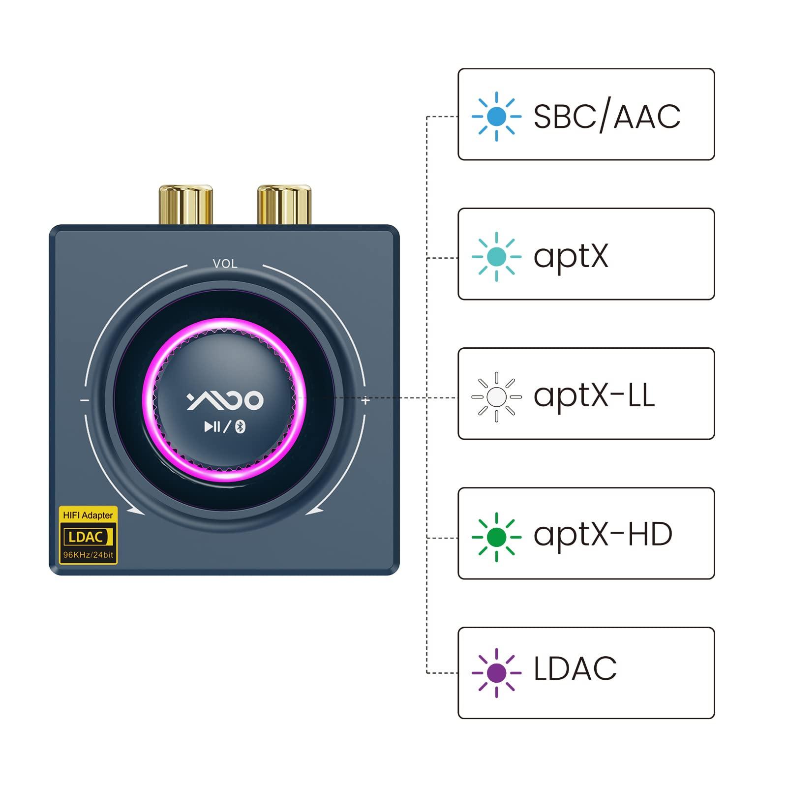 YMOO YMOO B06T3+ Bluetooth 5.2 Receiver,LDAC Aptx SBC AAC Bluetooth Audio Adapter for Home Stereo,30ms Low Latency, RCA 3.5mm Jack aux HiFi for Speaker/Older Stereo/Amplifier from Phone/Tablet/Laptop