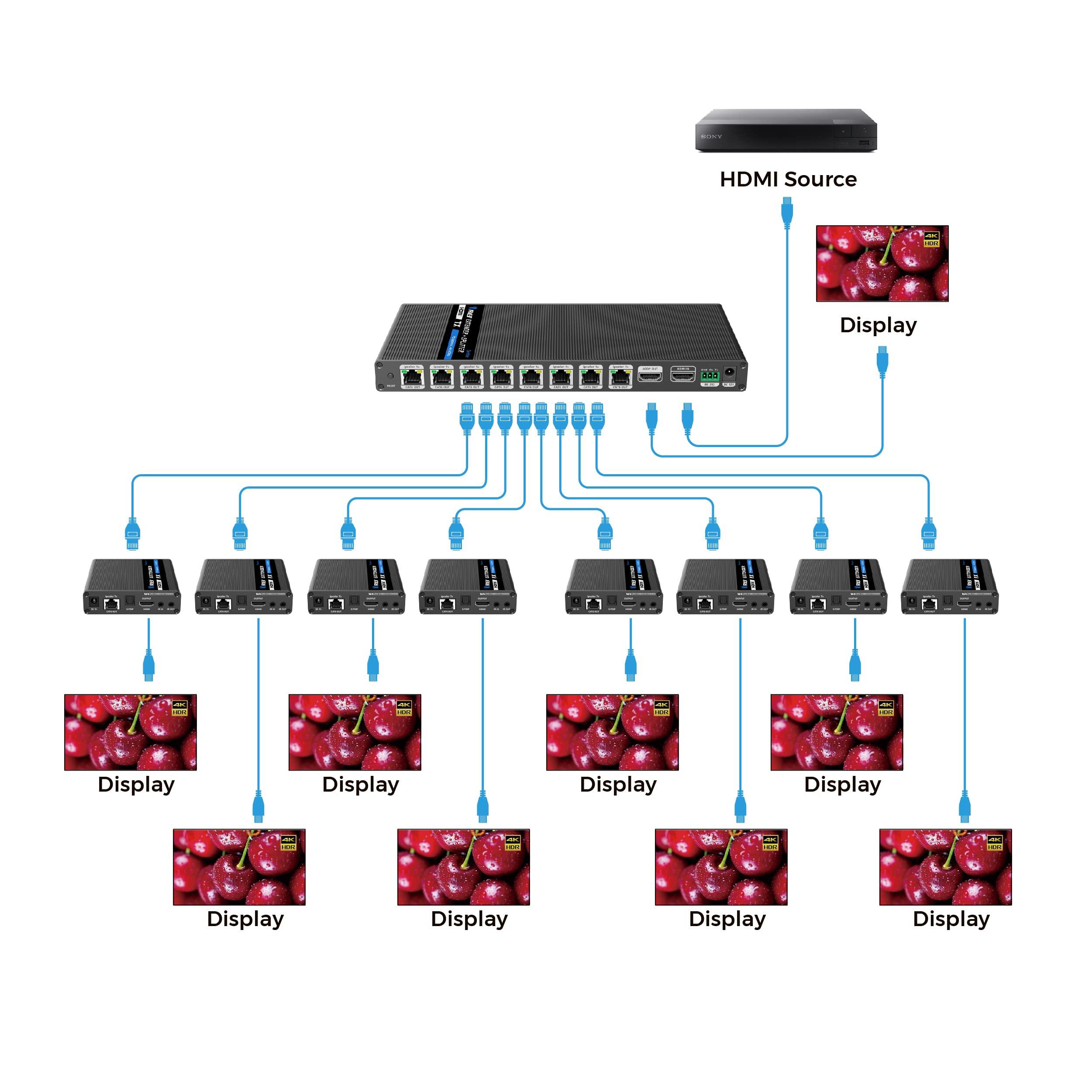 OREI OREI 1x8 HDMI Extender Splitter 4K Multiple Over Single Cable CAT6/7 4K@60Hz 4:4:4 HDCP 2.2 with IR Remote EDID Management - Up to 230 Ft - Loop Out - Low Latency - Full Support IR RS-232 Control