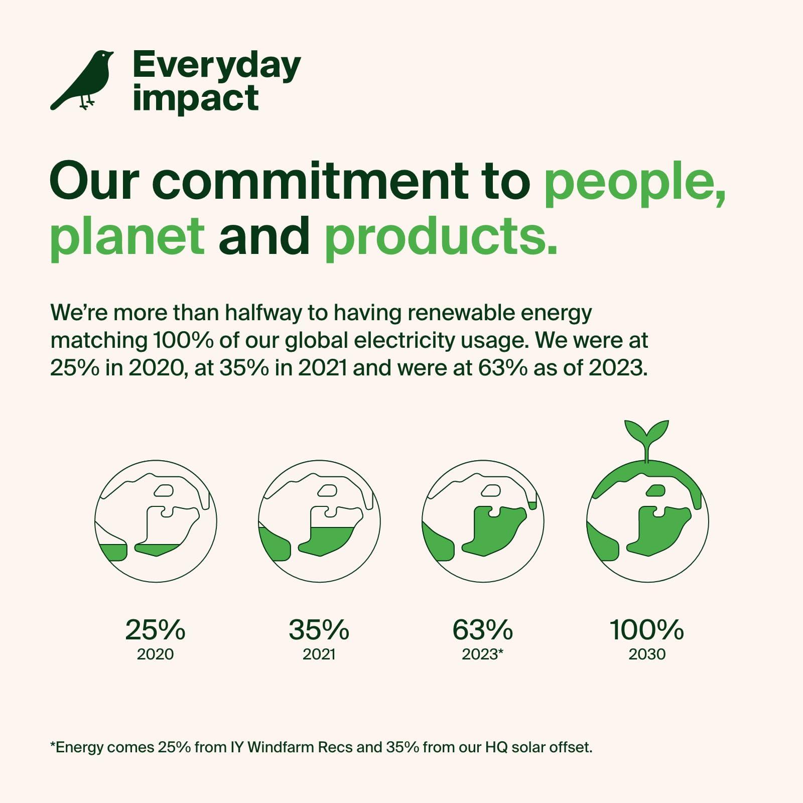 Belkin Belkin Apple AirTag Secure Holder with Clip - Durable Scratch Resistant Case Air Tag Spring Loaded Attach to Backpack, Clothing, and Luggage Black