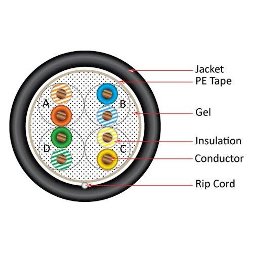 VC VERTICAL CABLE Vertical Cable Cat5e, 350 Mhz, UTP, Gel Filled (Flooded Core), Direct Burial, 1000ft, Black, Bulk Ethernet Cable