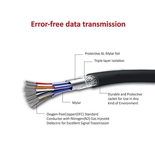 Spider Spider HDMI 2.0 Cable 4K, 6ft E-Series, Ultra HD, Gold Connector, Audio Return(ARC), 4K@60Hz, 3D, 1080P, Ethernet.
